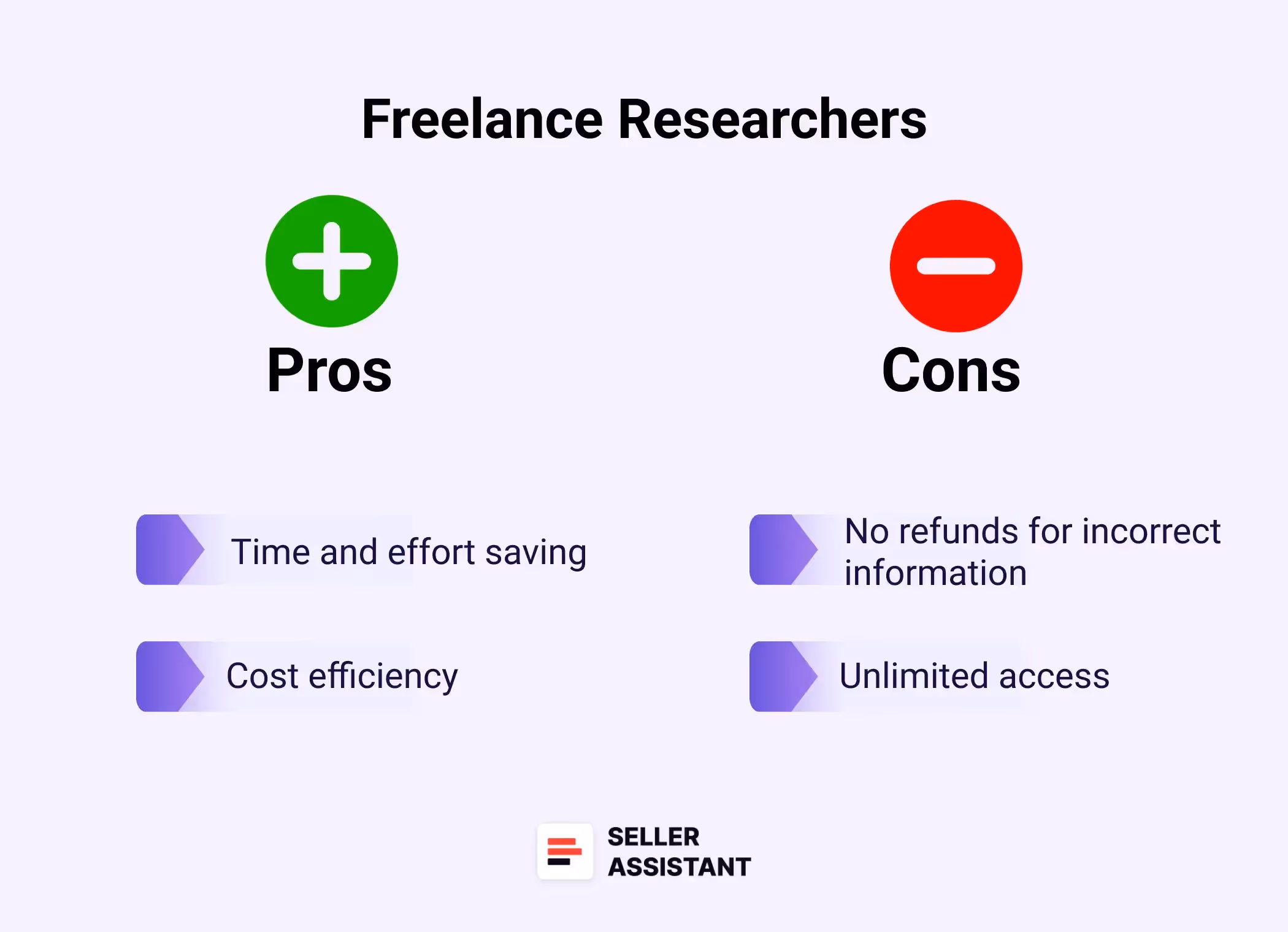 Pros and Cons freelance researcher leads