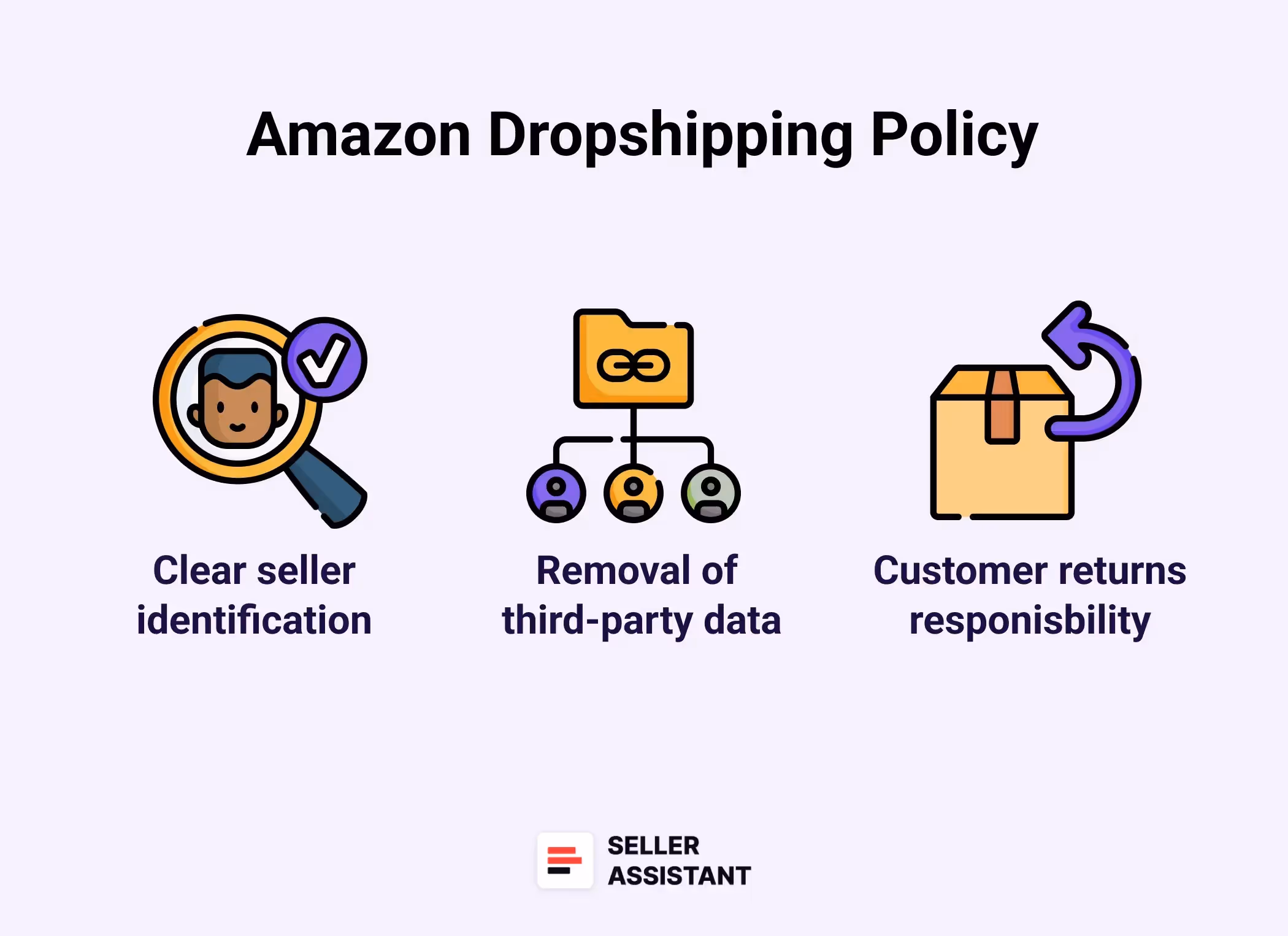 Amazon dropshipping policies