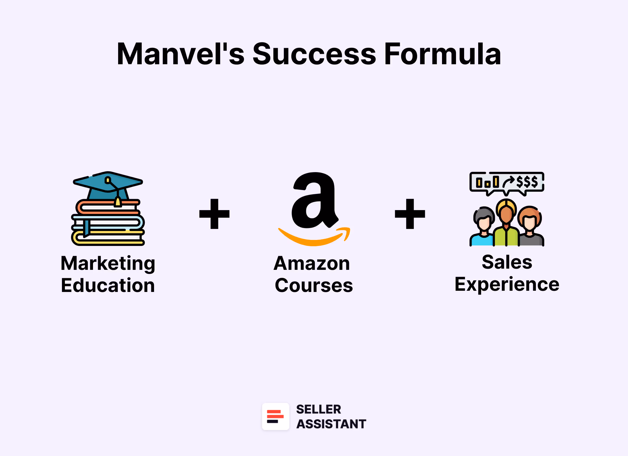 From Student to Amazon Expert