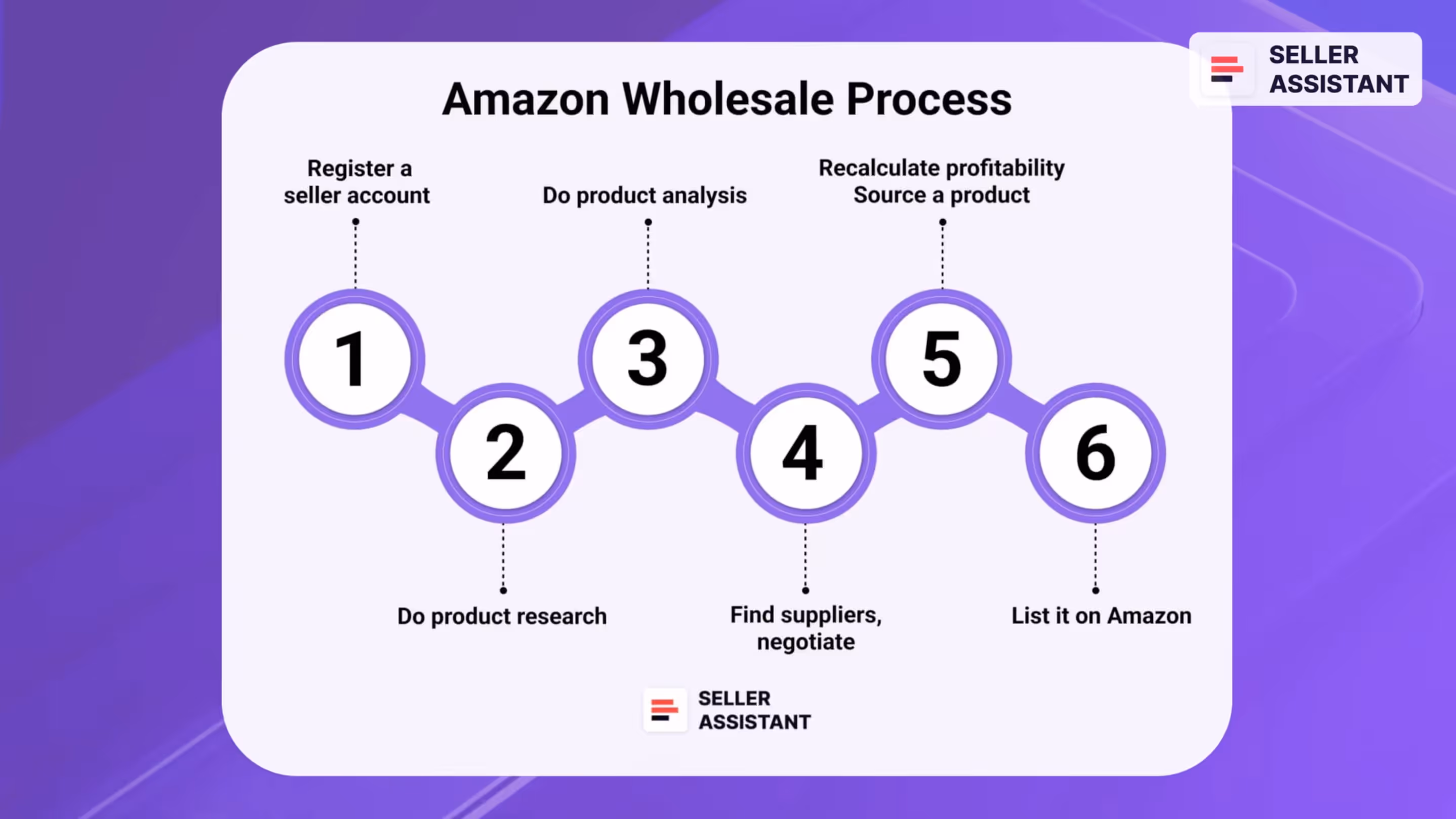 wholesale