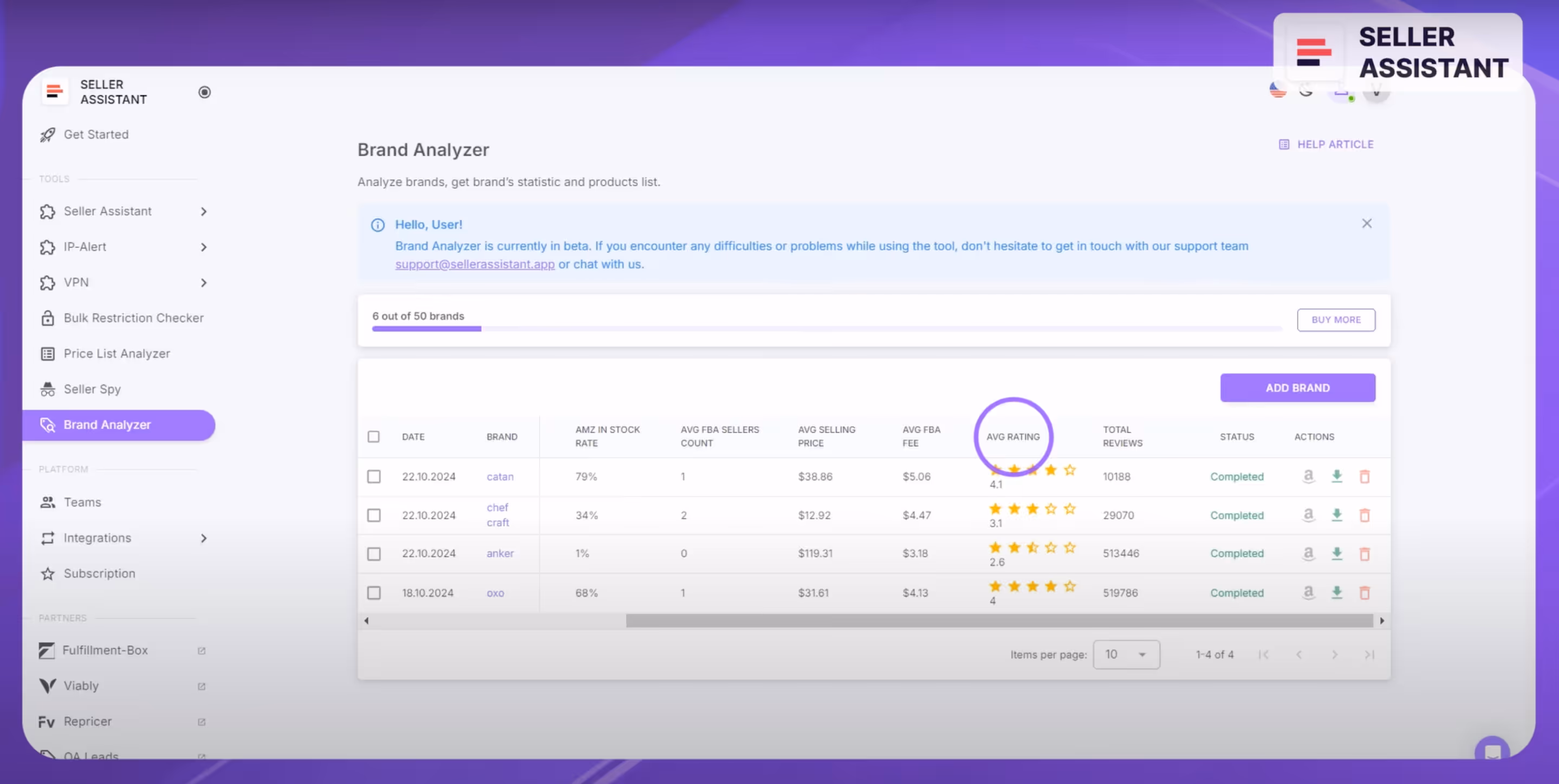 Average rating column