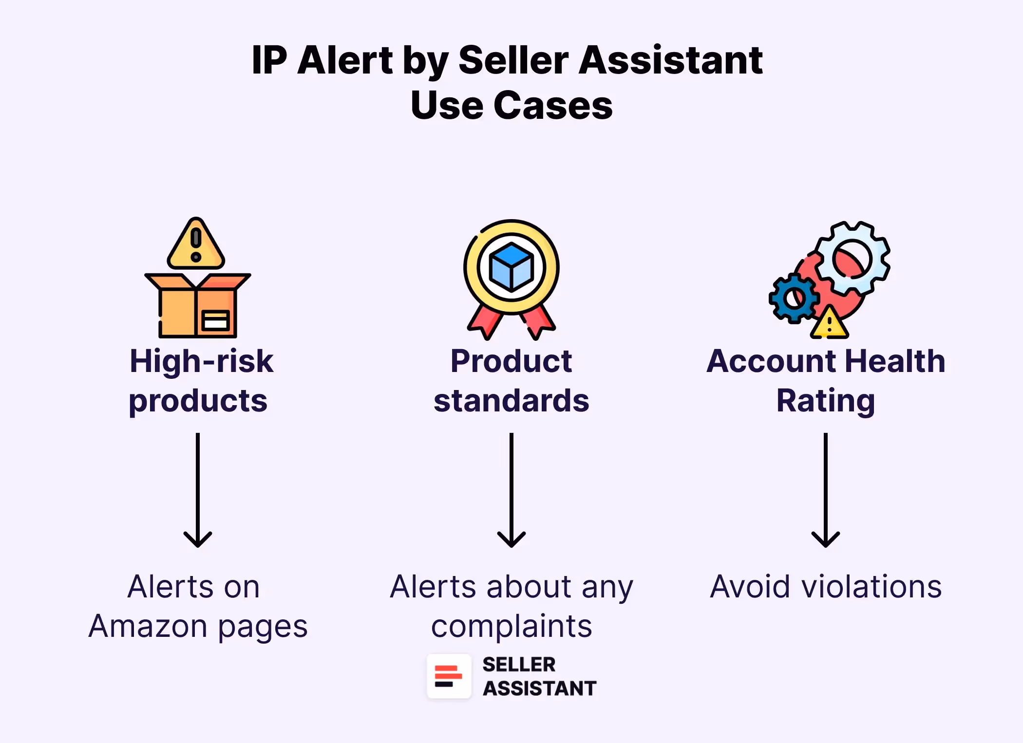 IP Alert Use Cases 