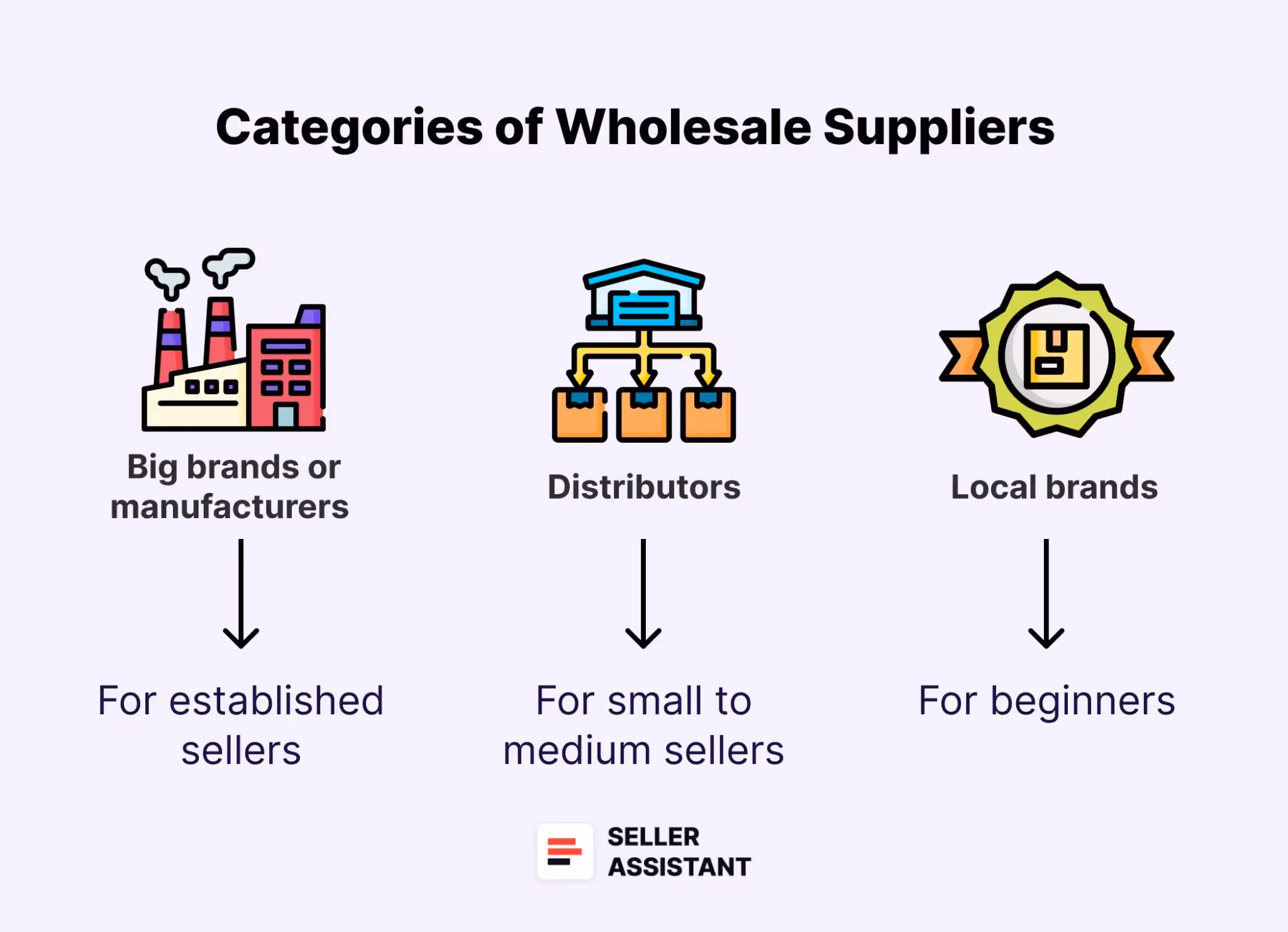 Types of Wholesale Suppliers