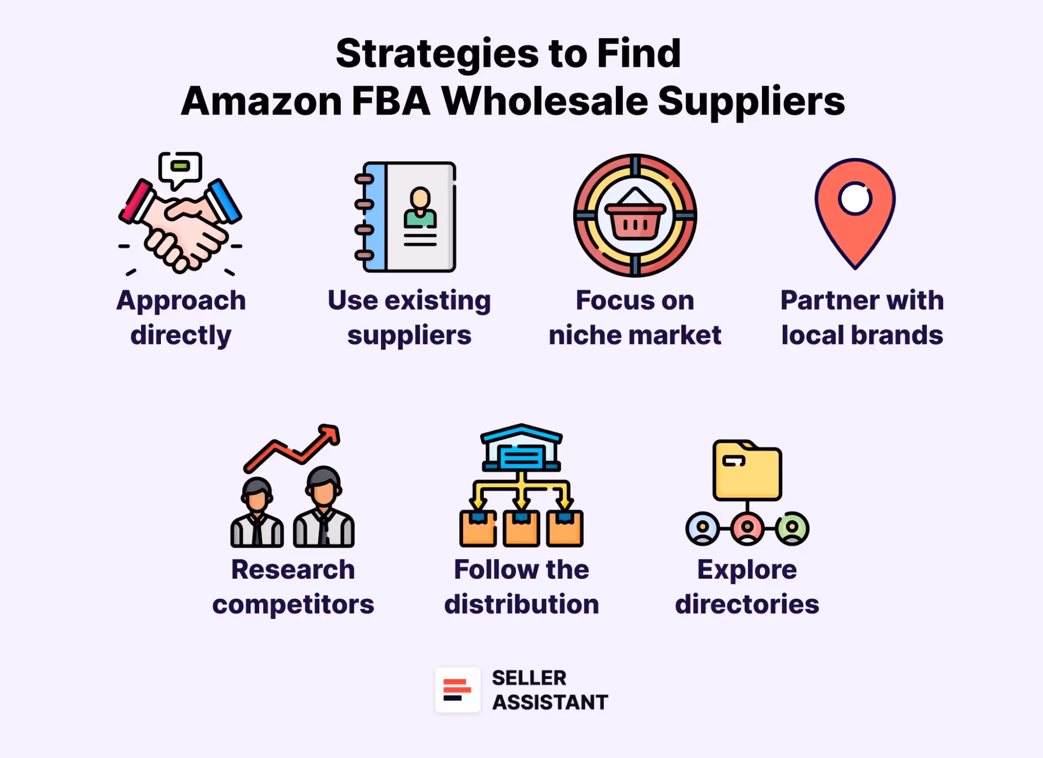 Strategies to find Amazon FBA Wholesale Supplier