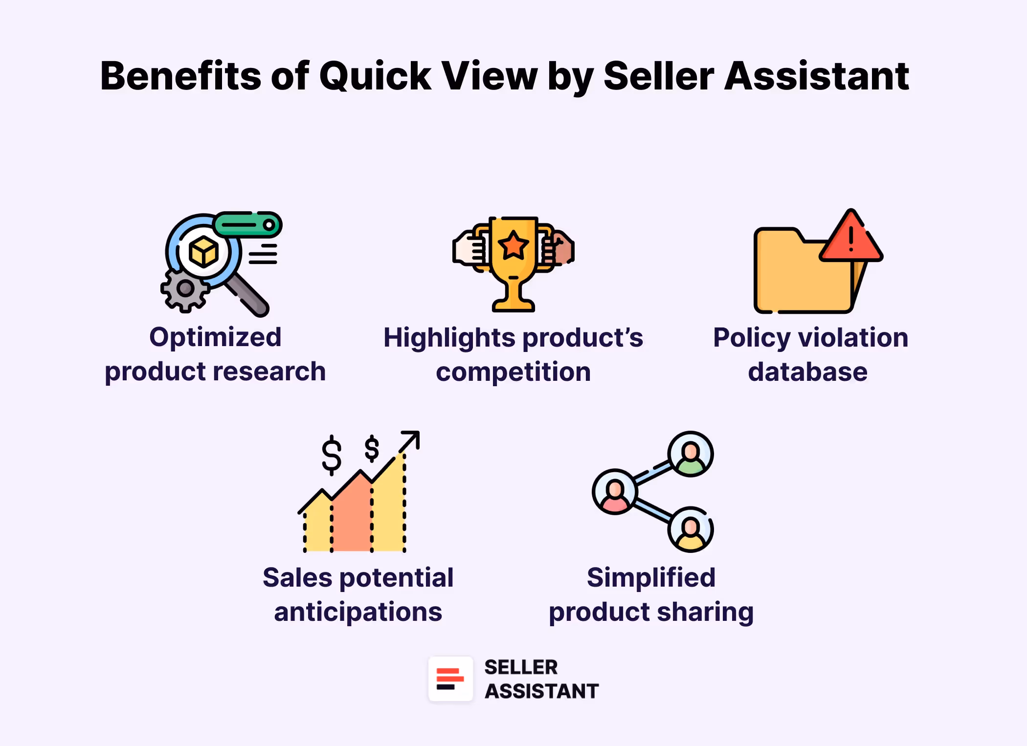 Benefits of Quick View