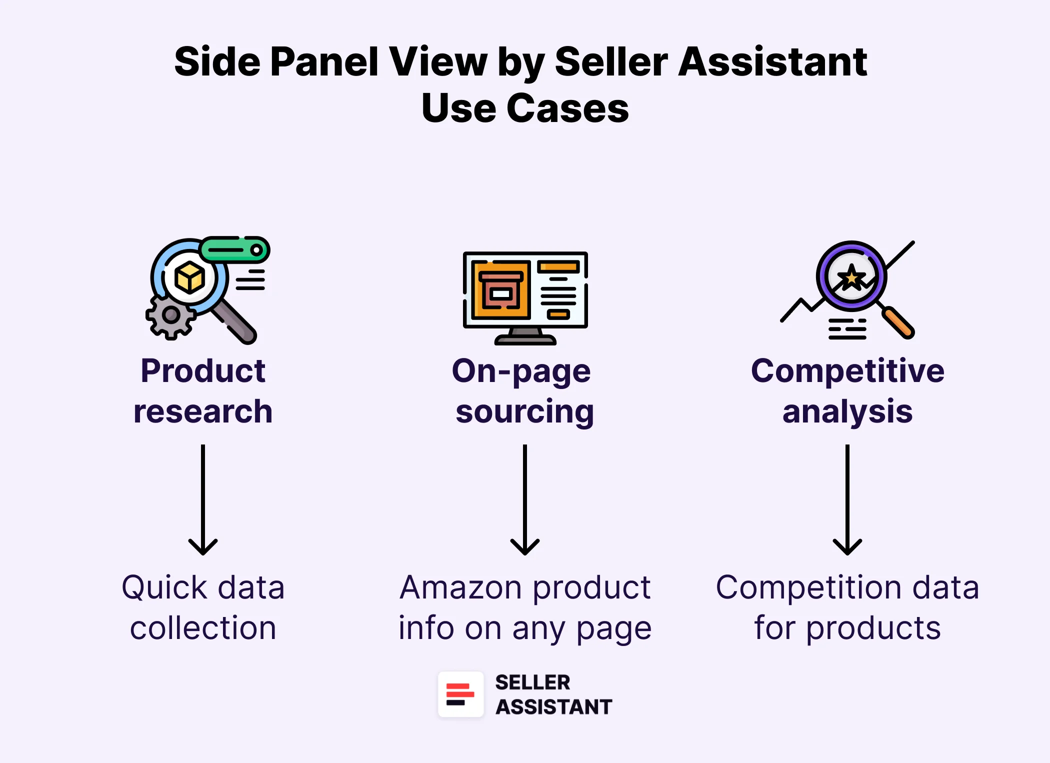 Side Panel View Use Cases 