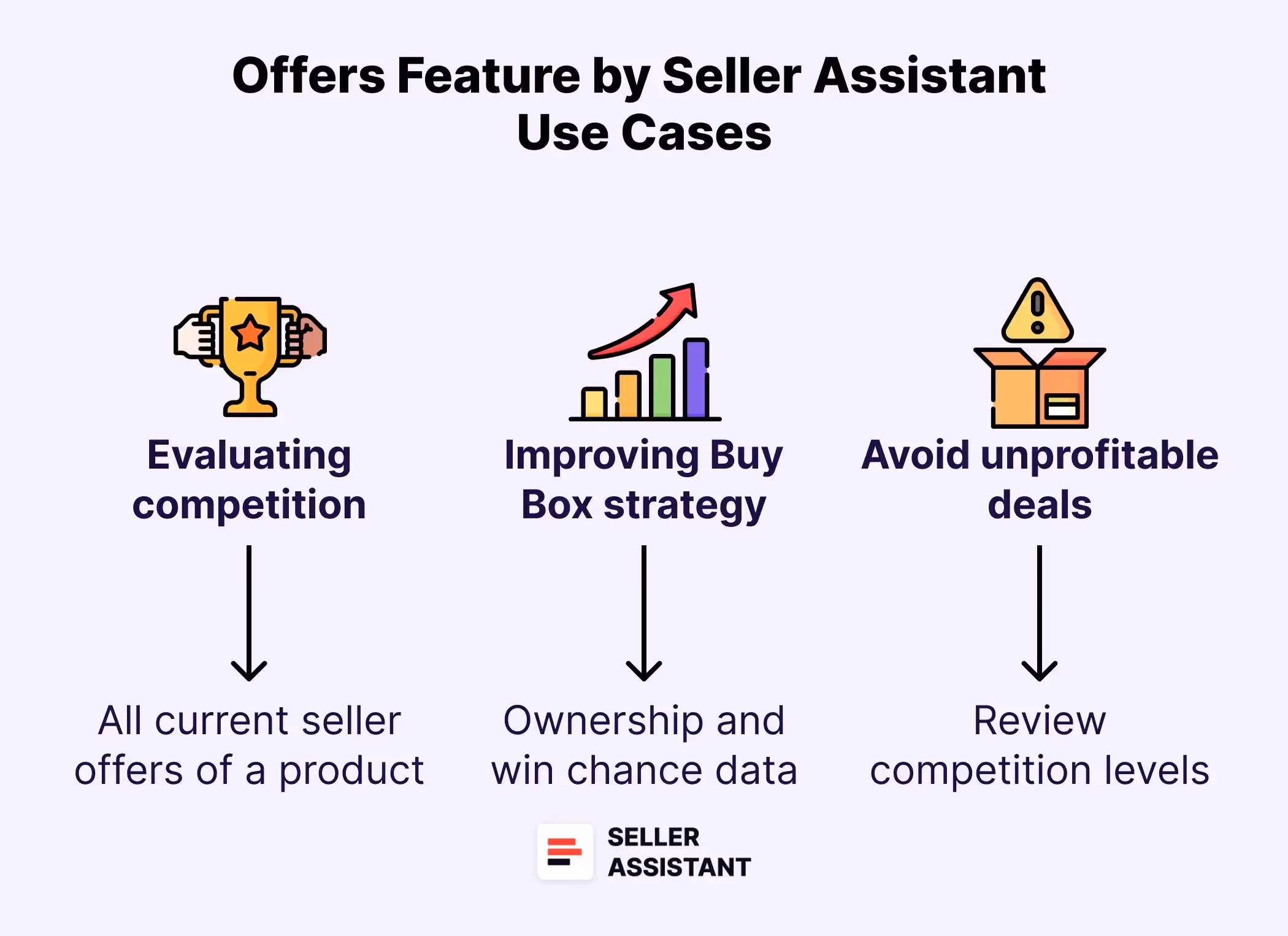 Offers Feature Use Cases