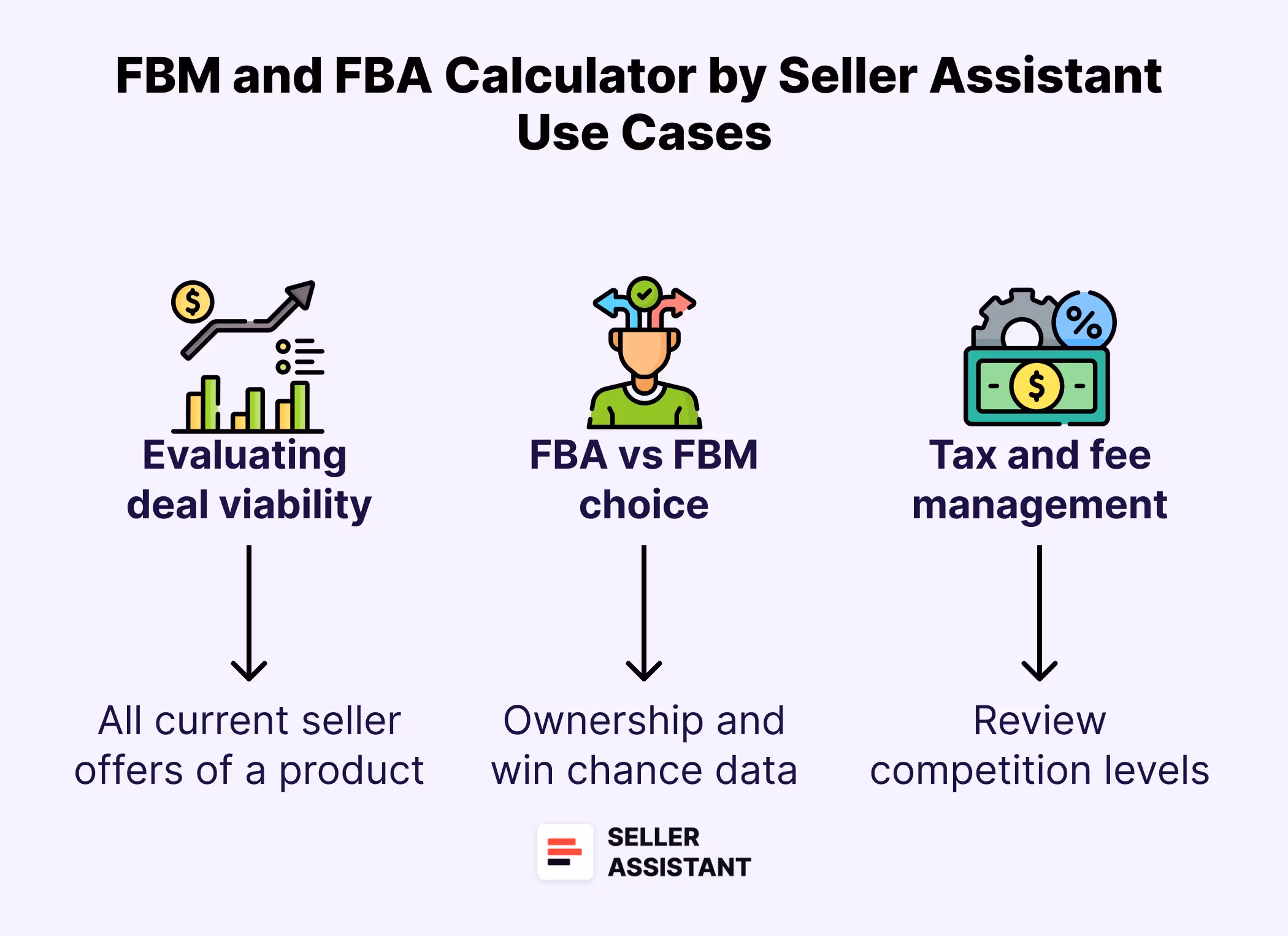 FBM and FBA Calculator Feature Use Cases