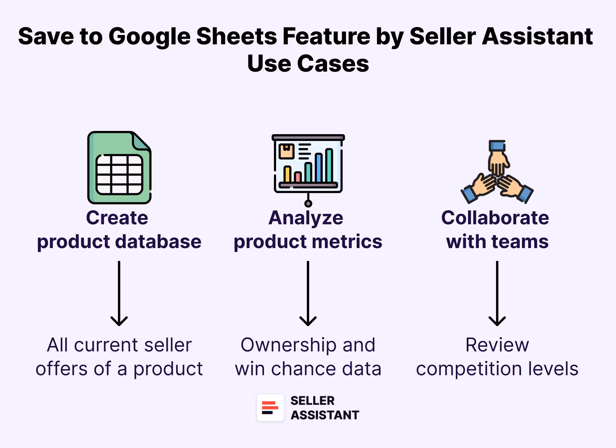 Use Cases of Google Sheet Export