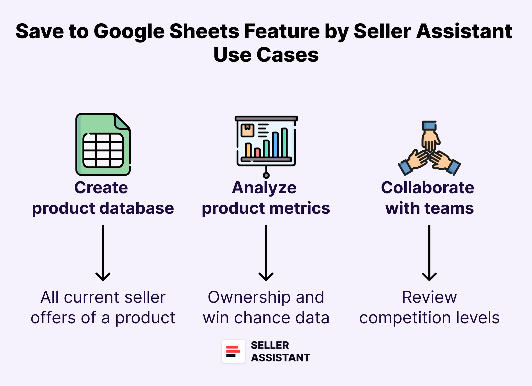 Use Cases of Google Sheet Export 