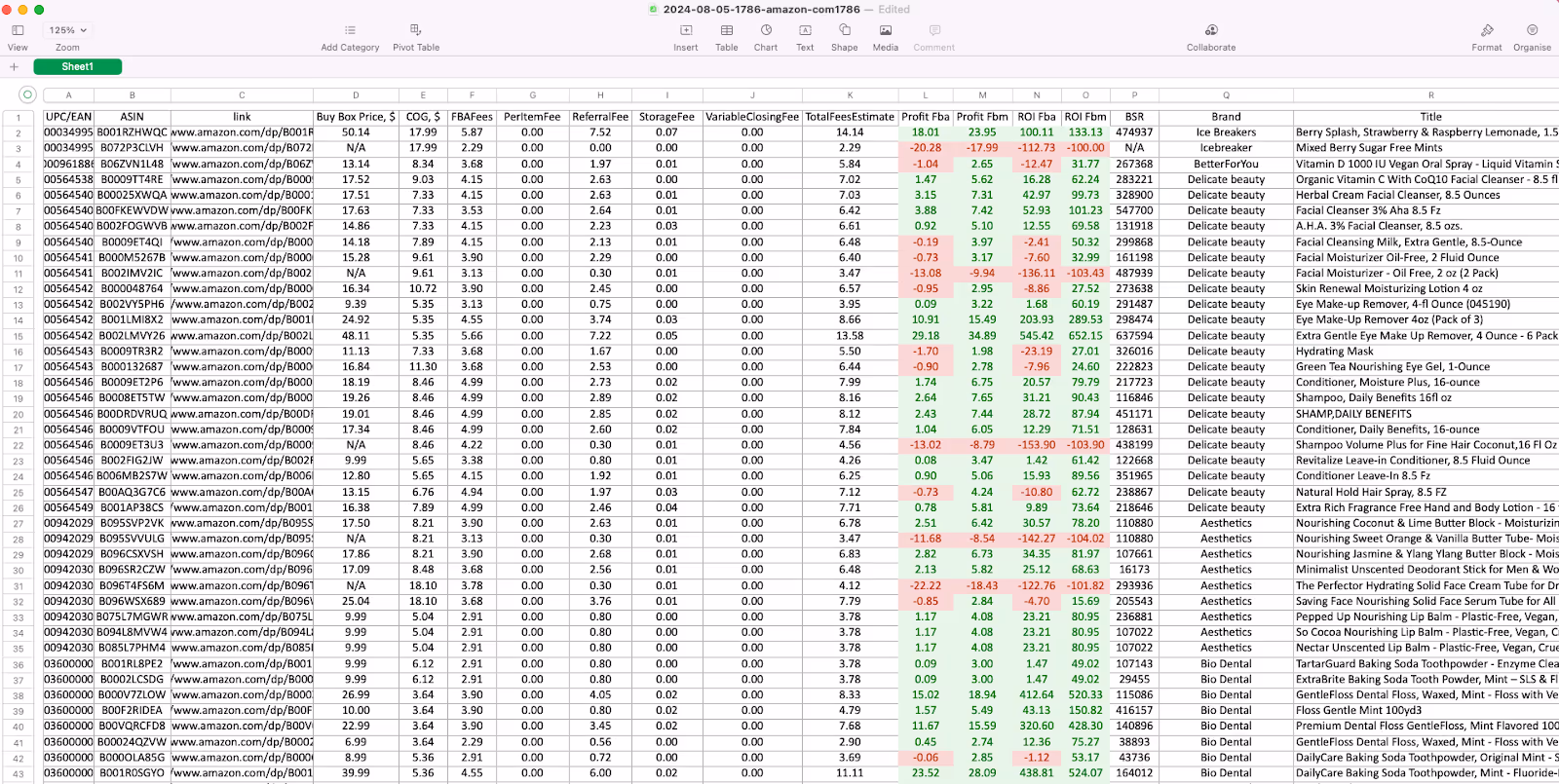 Price List Analyzer results table