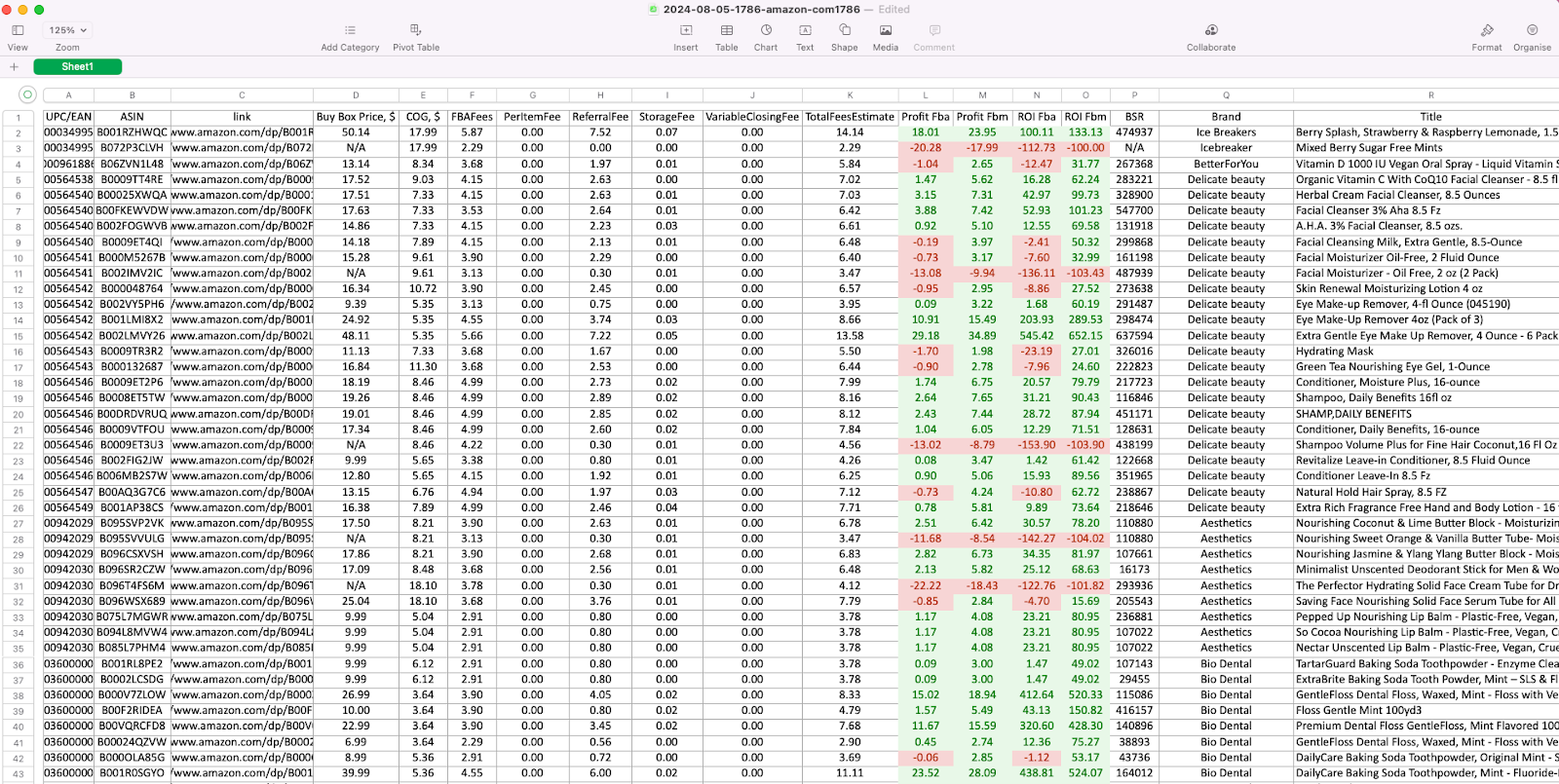 Price List Analyzer results table