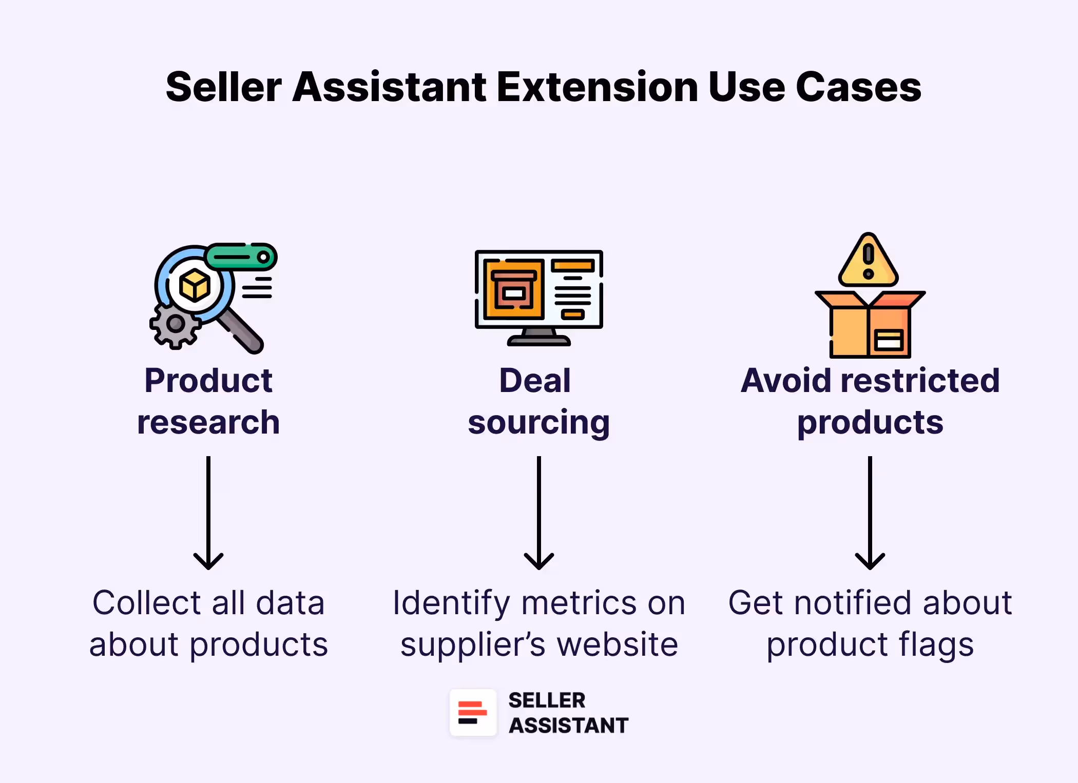 Seller Assistant Extension Use Cases 