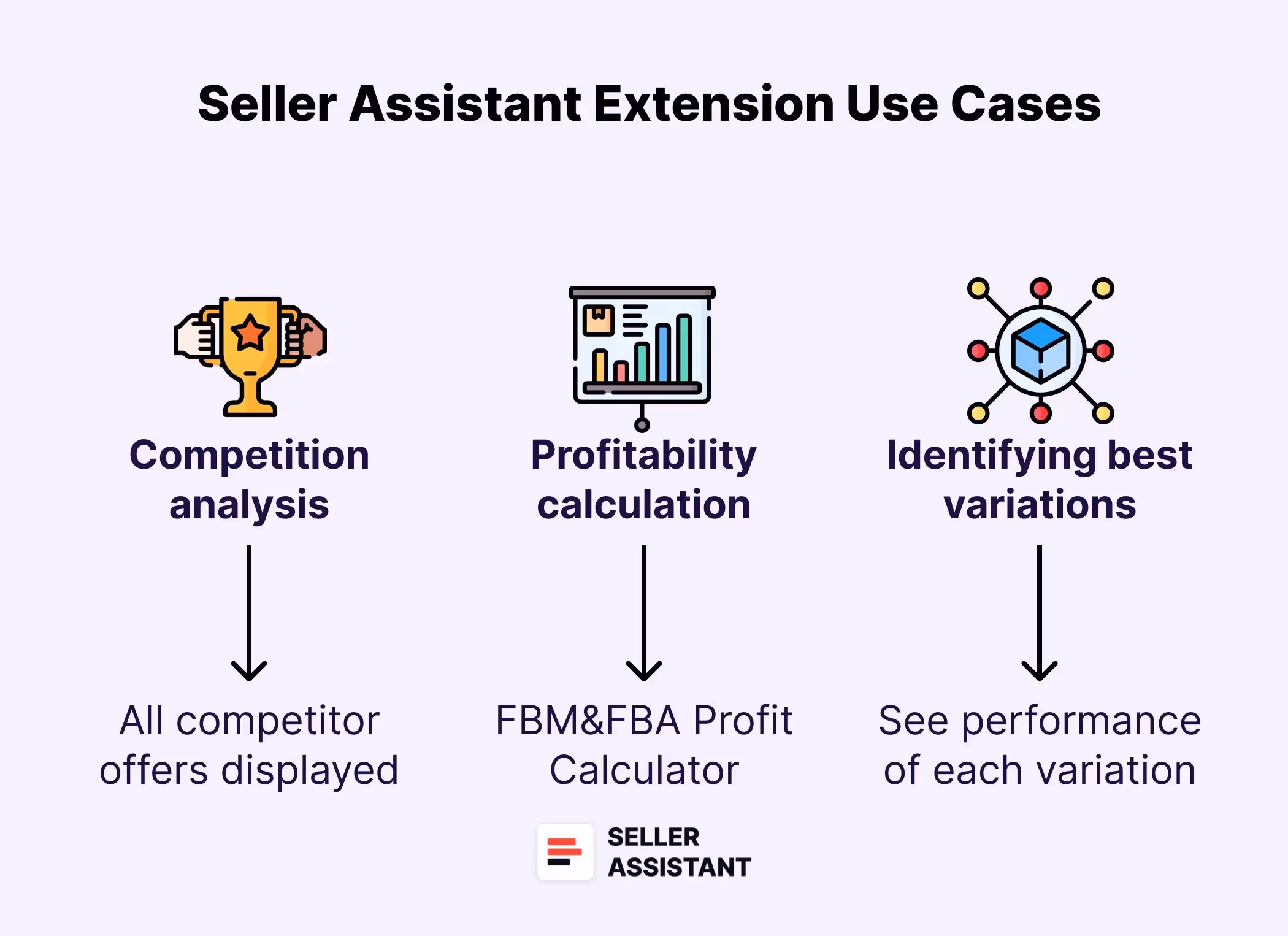 Seller Assistant Extension Use Cases