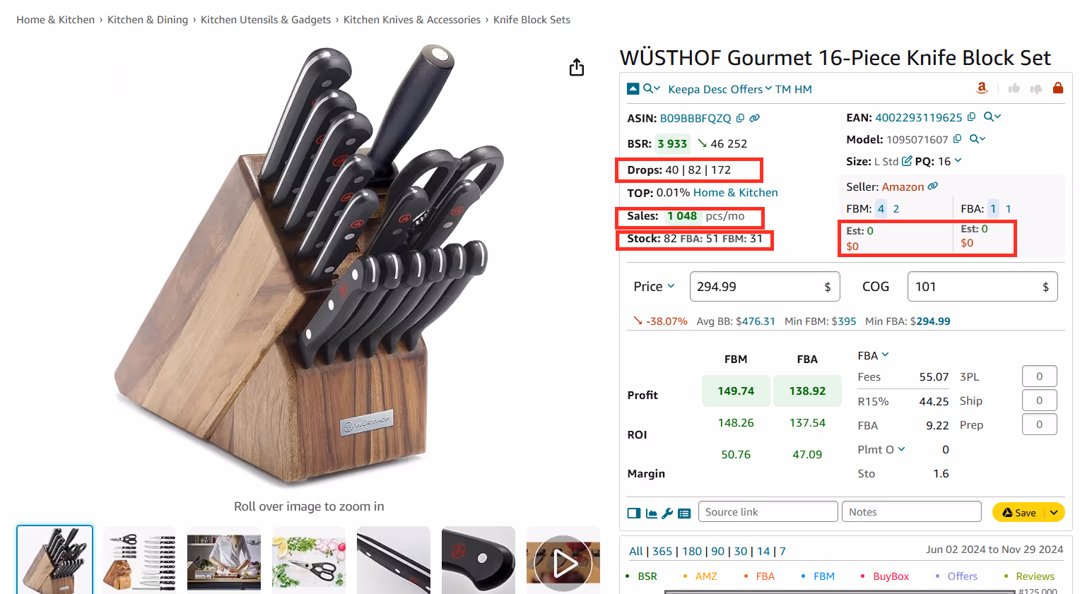 Identify how many units you can sell