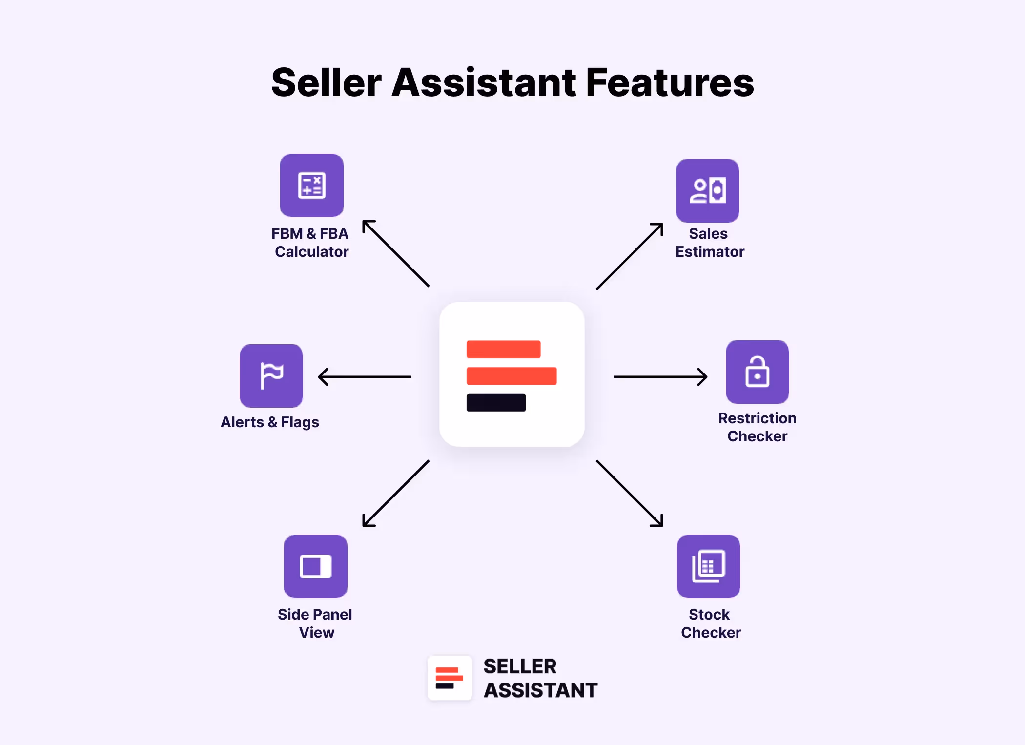 Seller Assistant Features