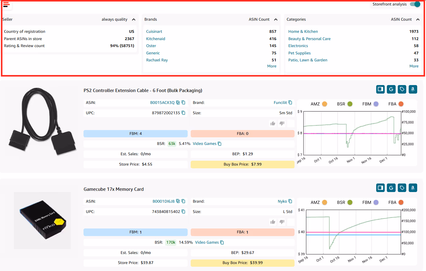 Storefront summary statistics