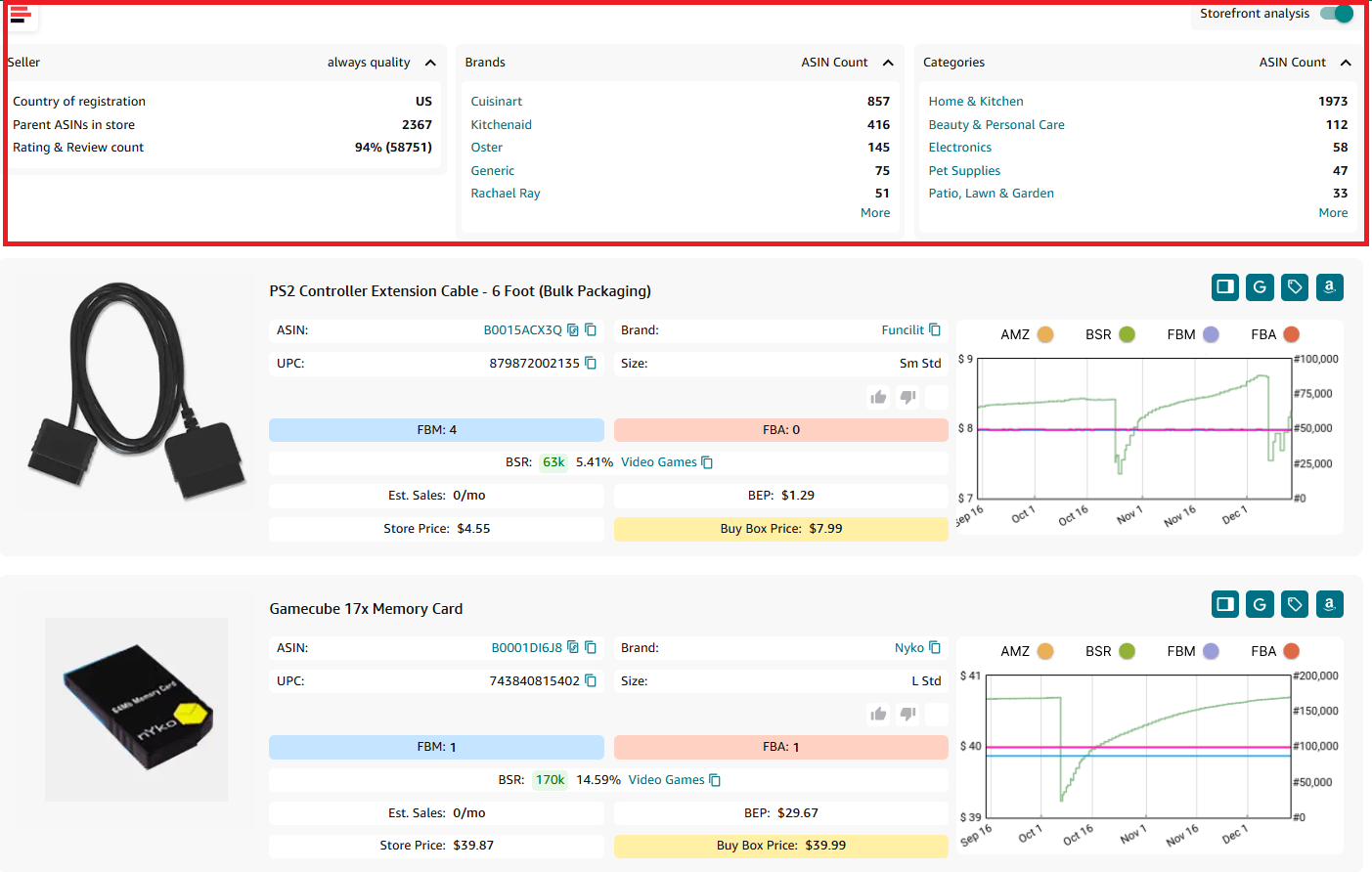 Storefront summary statistics