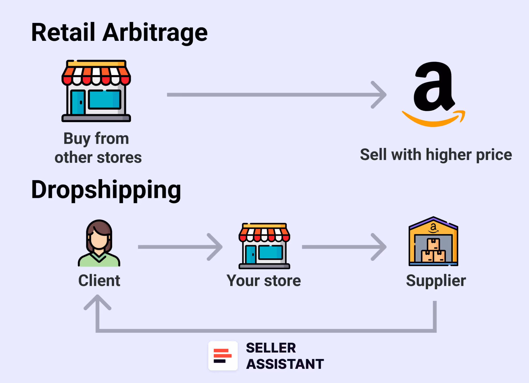 Retail Arbitrage vs. Dropshipping