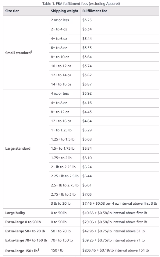 FBA fulfillment fees non-apparel