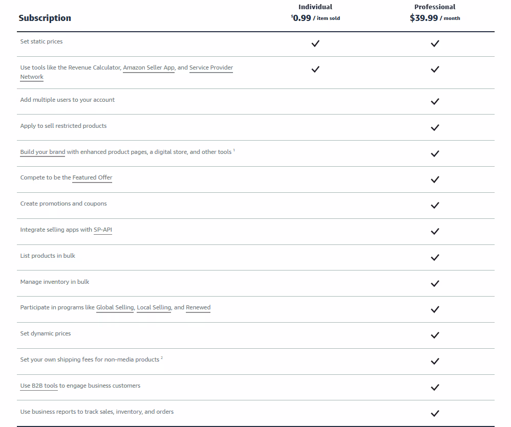 The Individual selling plan and Professional selling plan differ in their features
