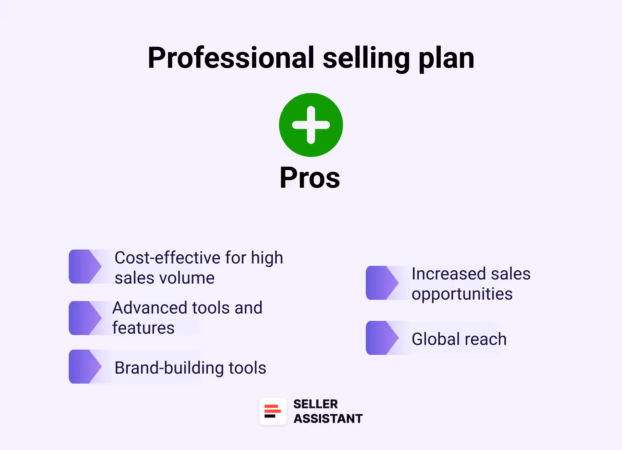 Pros of Professional selling plan