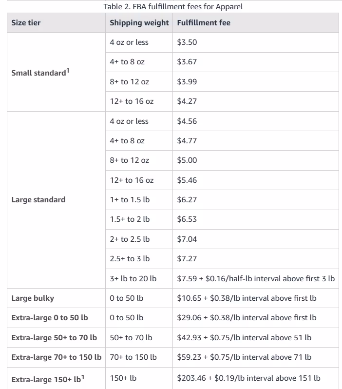Apparel rates