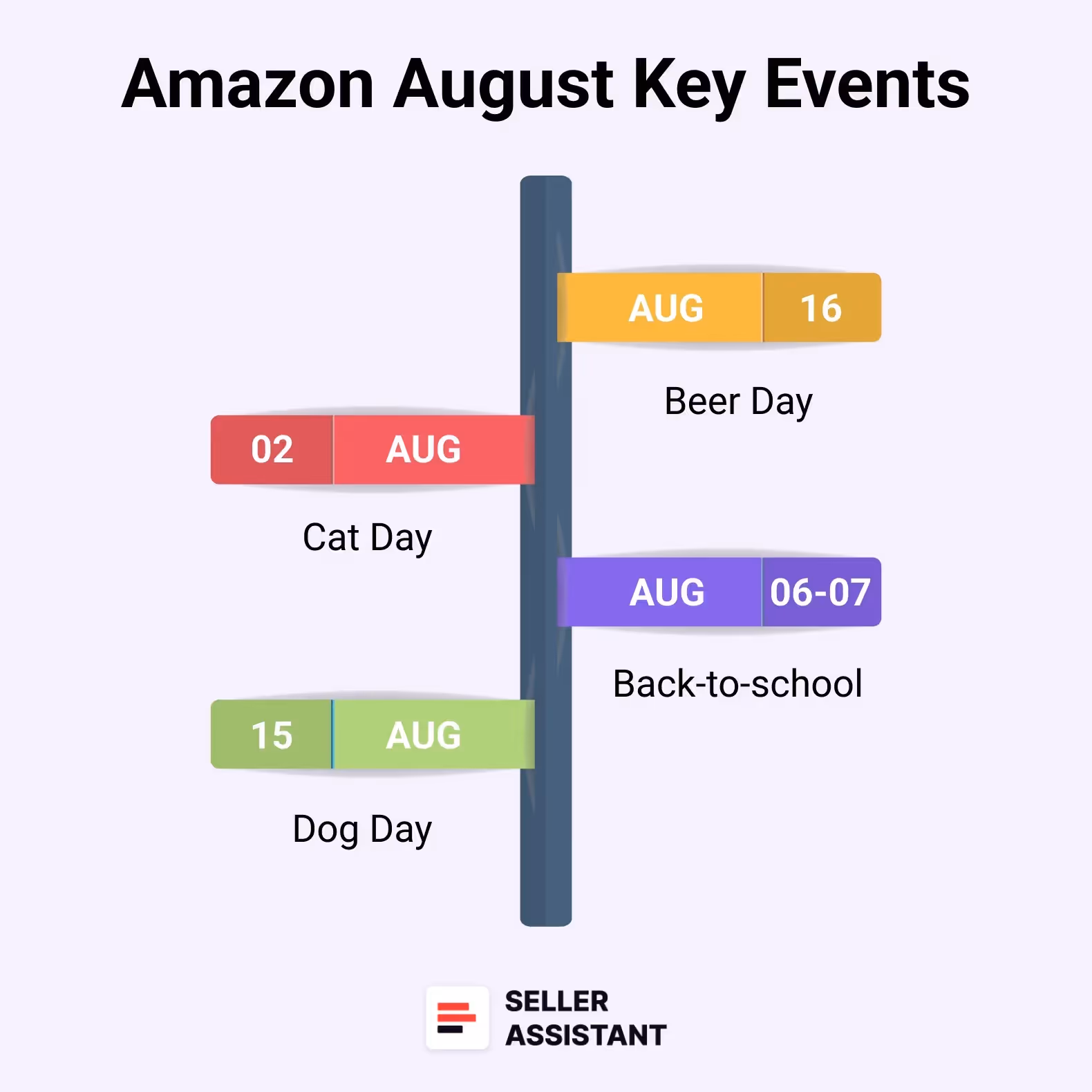 August Key events