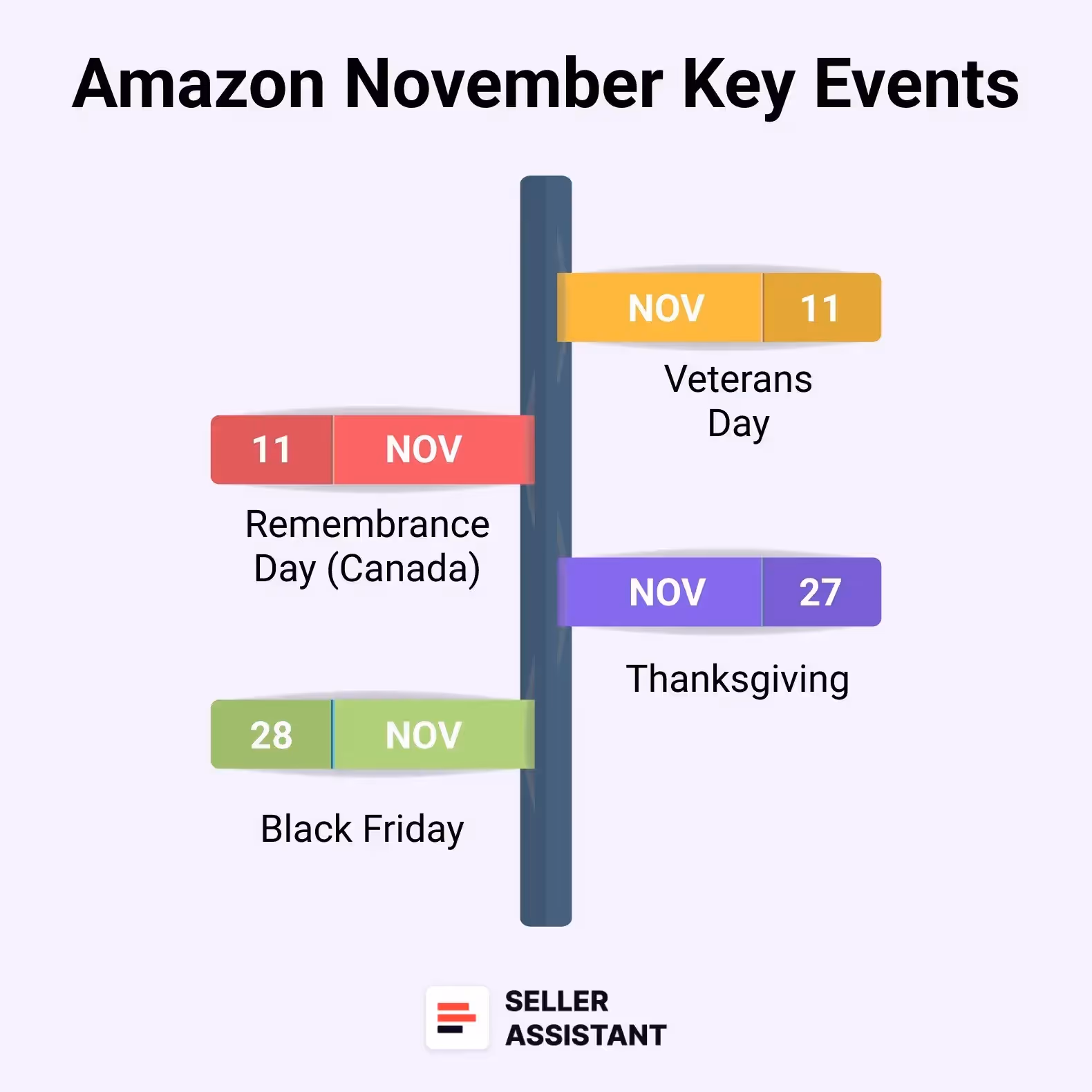 November Key Events