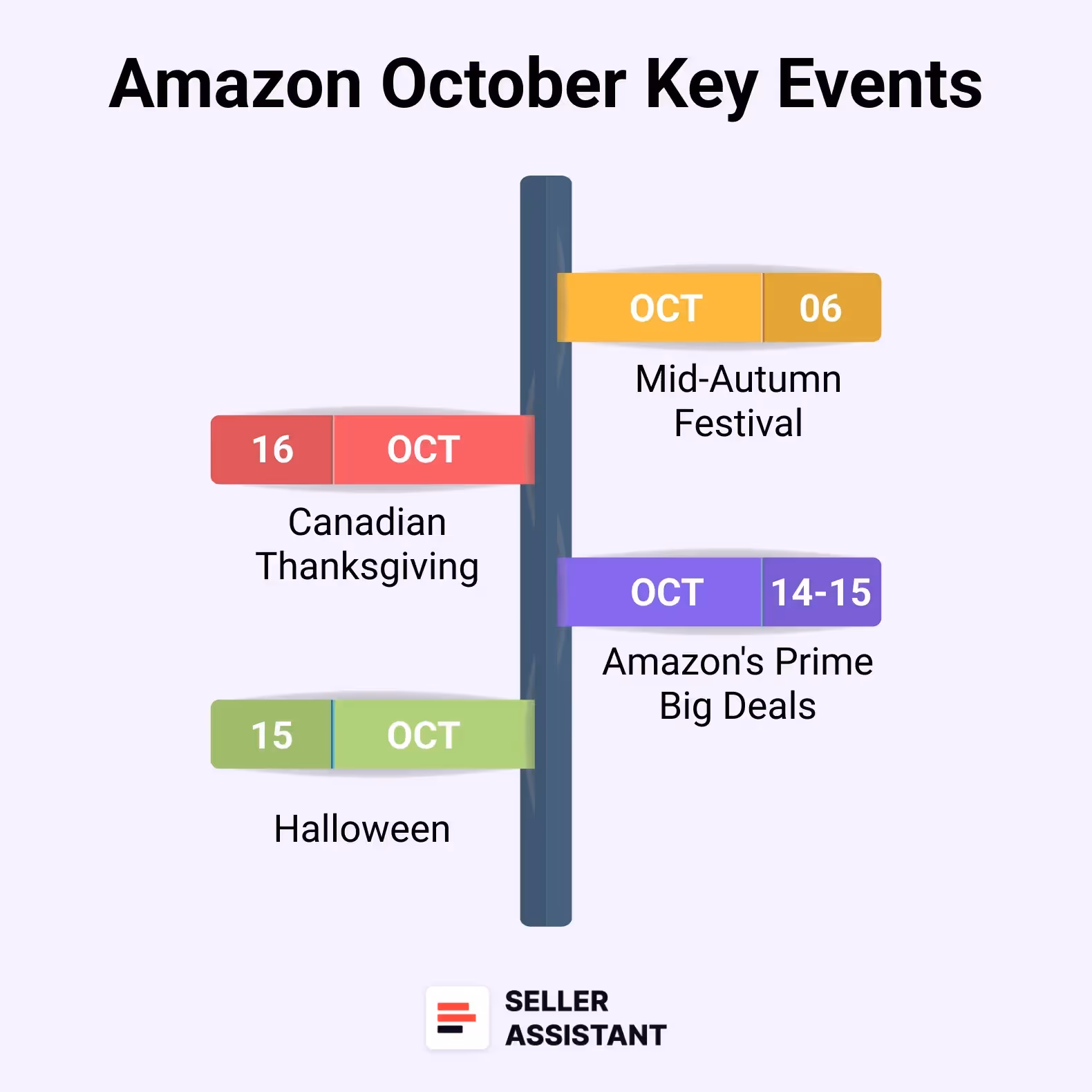 October Key Events