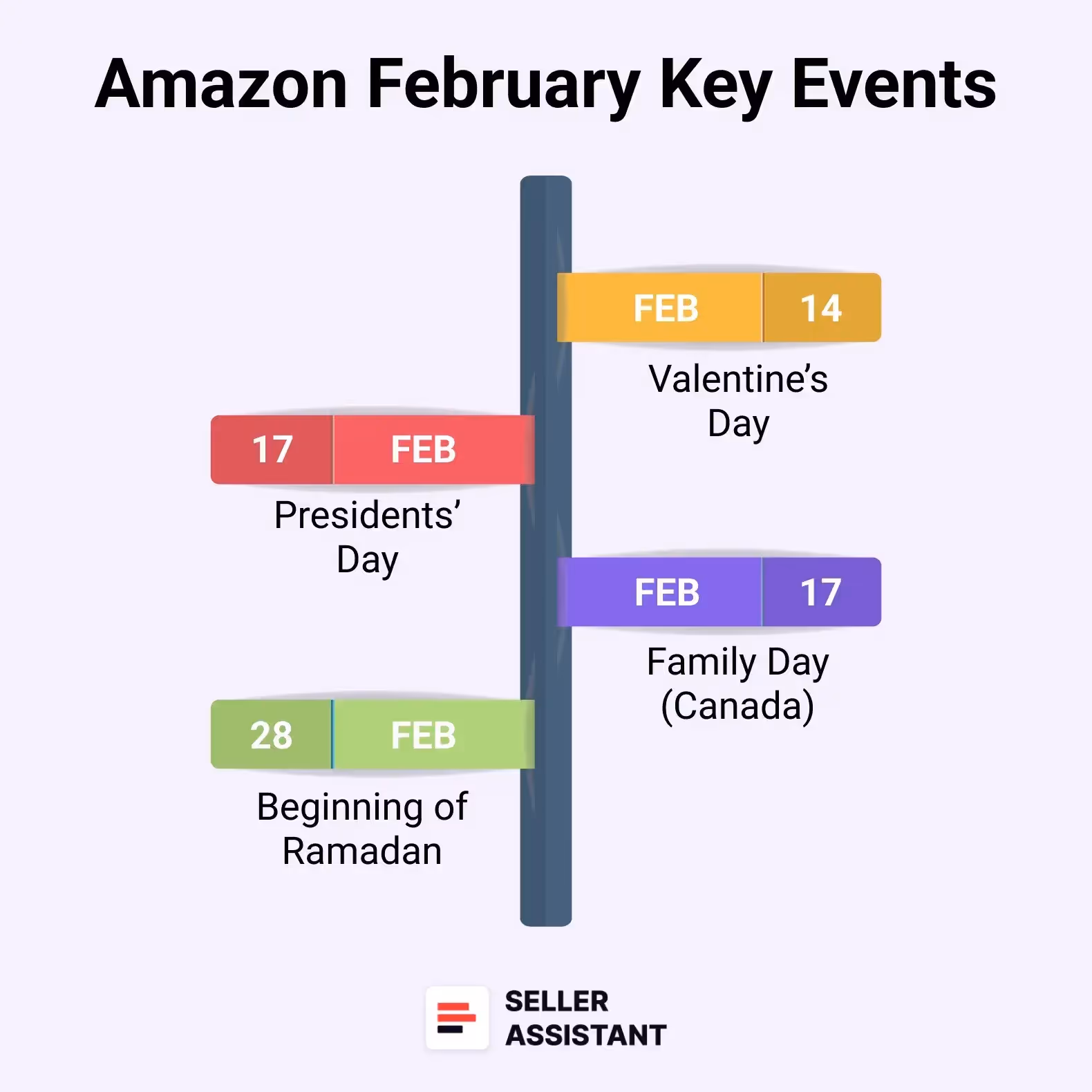 February Key Events