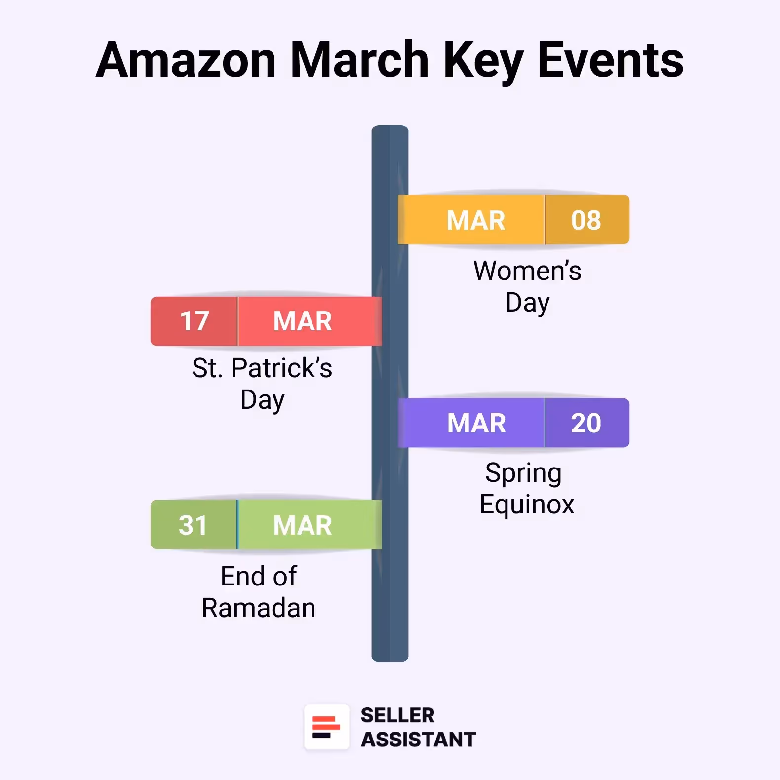 March Key Events