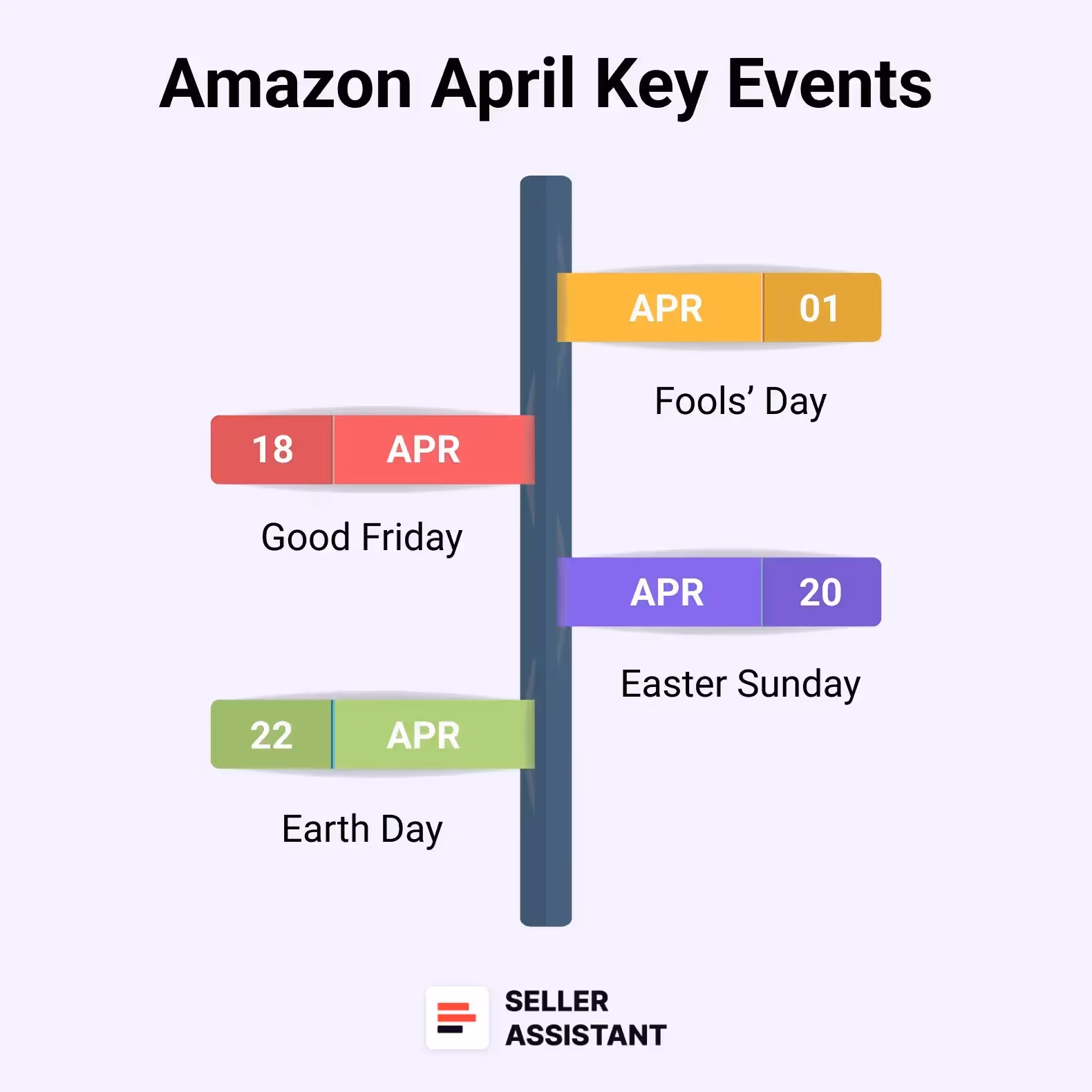 April Key Events