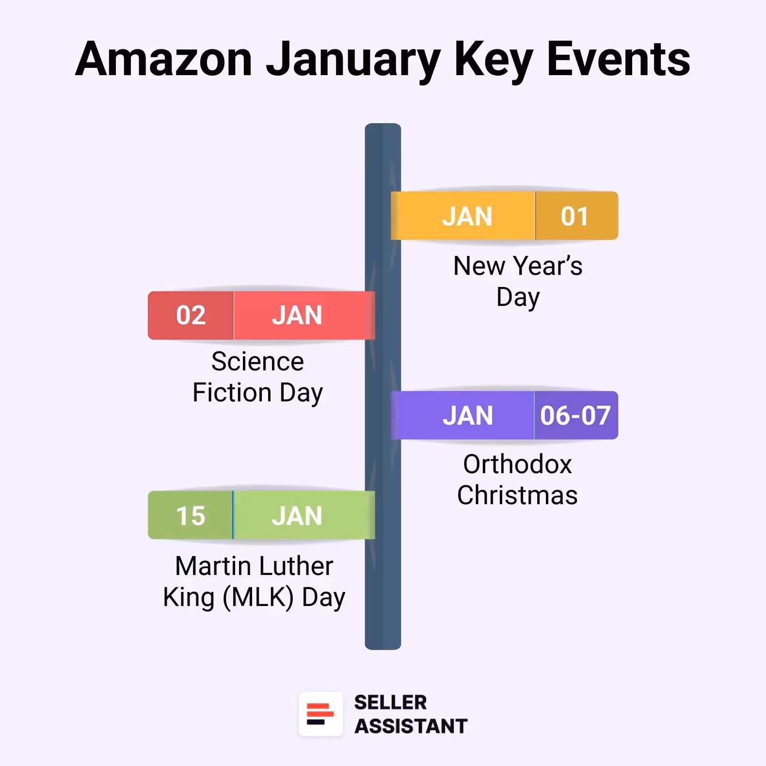 January Key Events