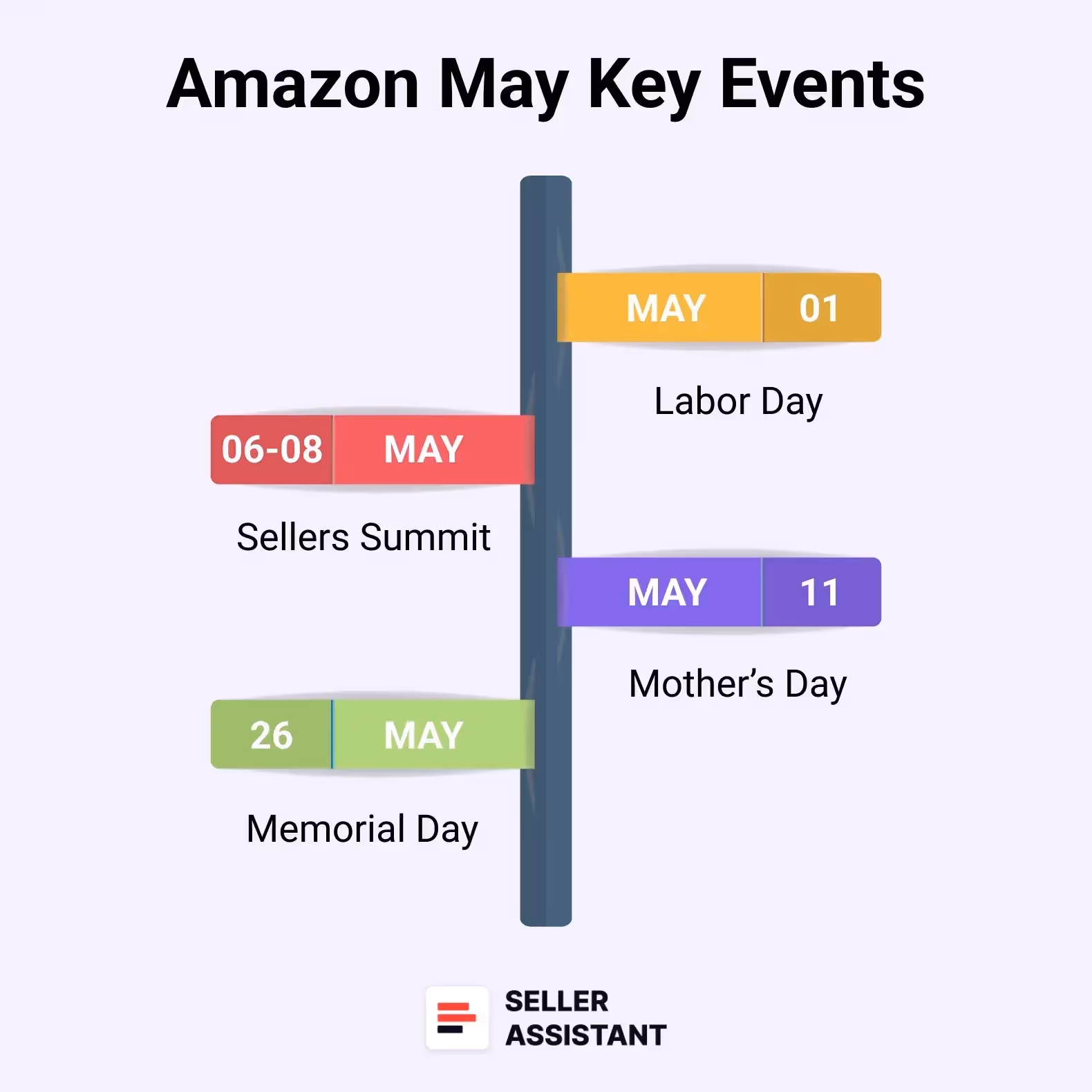 May Key Events
