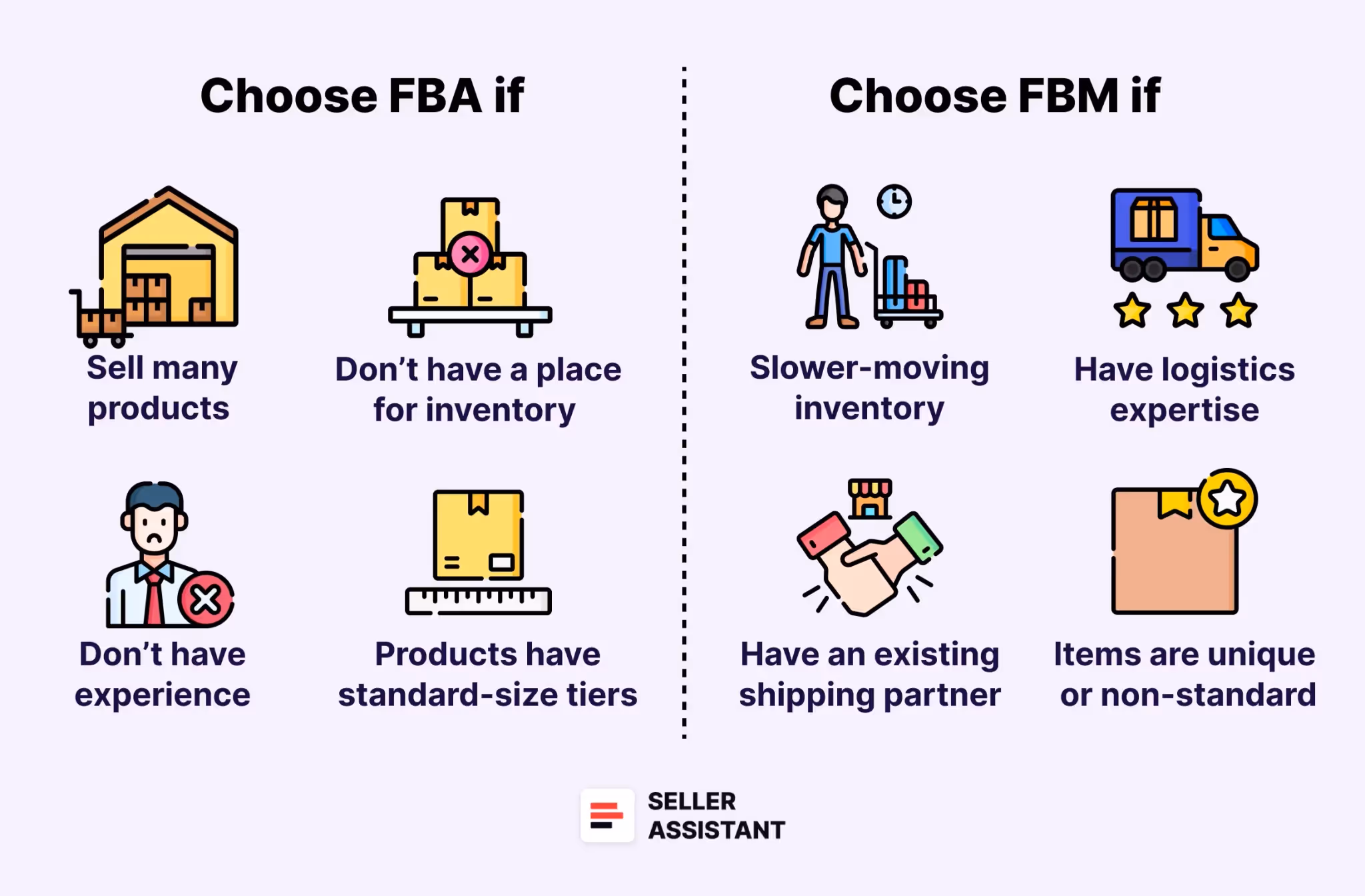 How to Choose a Fulfillment Method on Amazon?