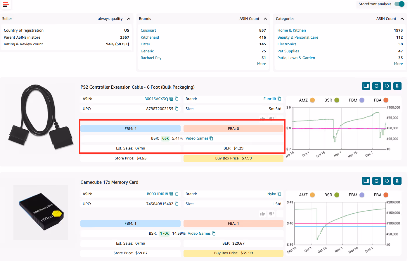 Evaluate competition and demand metrics