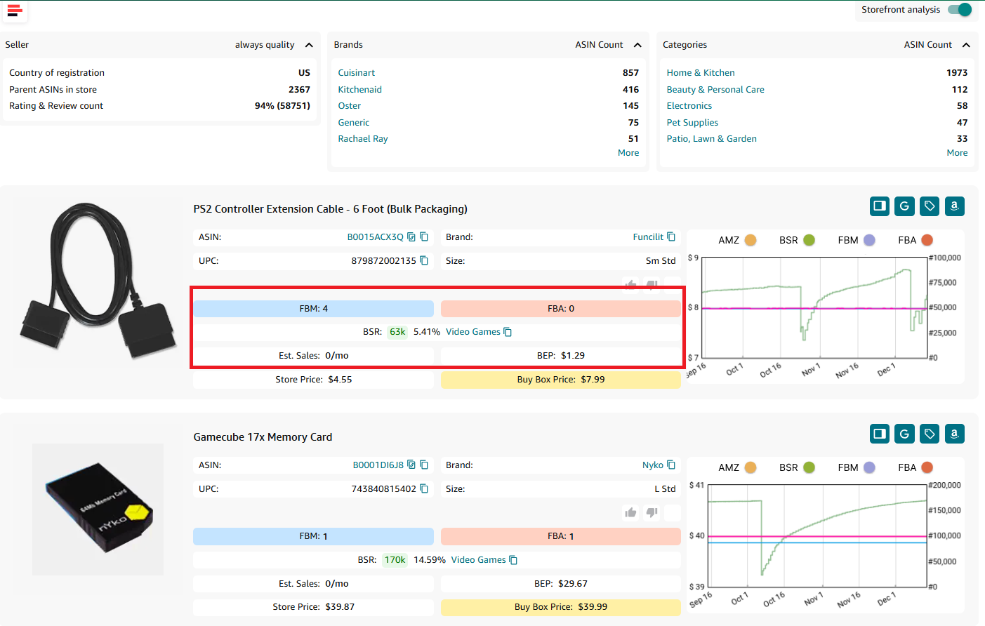 Evaluate competition and demand metrics