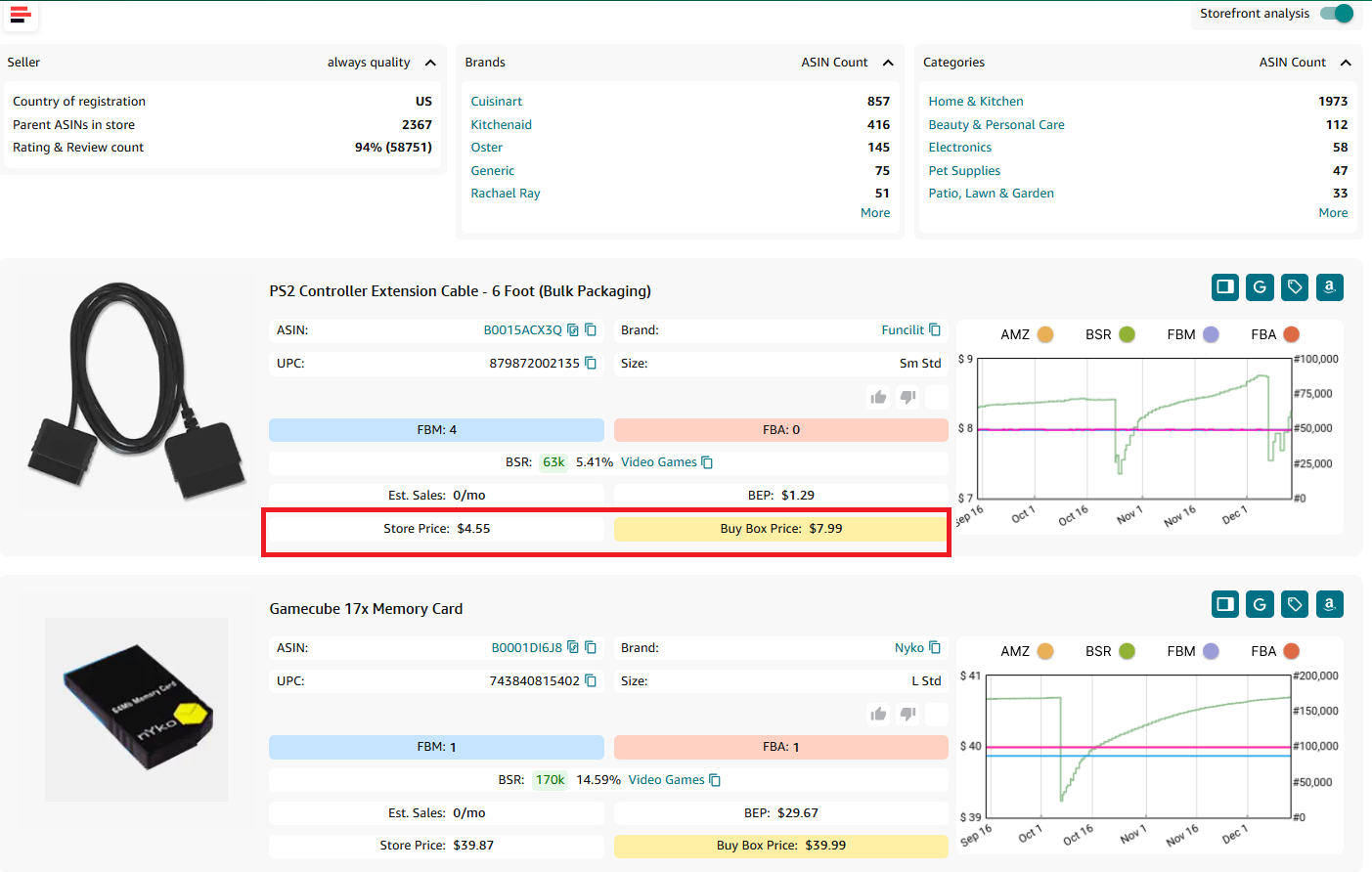 Check pricing and profitability