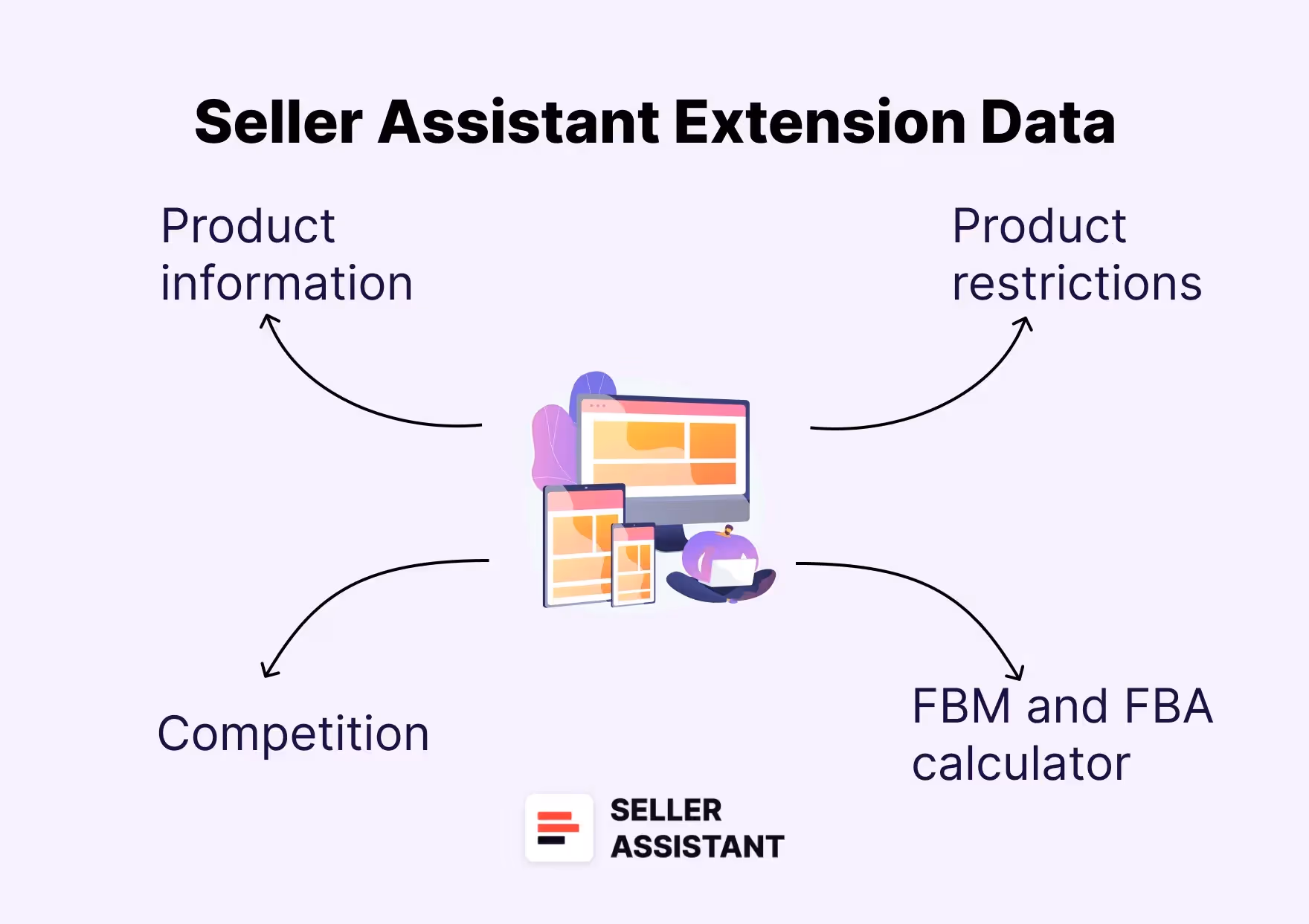 Seller Assistant Extension Data