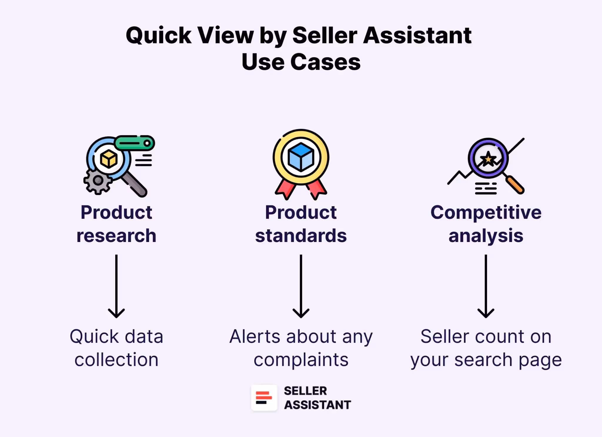 Quick View by Seller Assistant