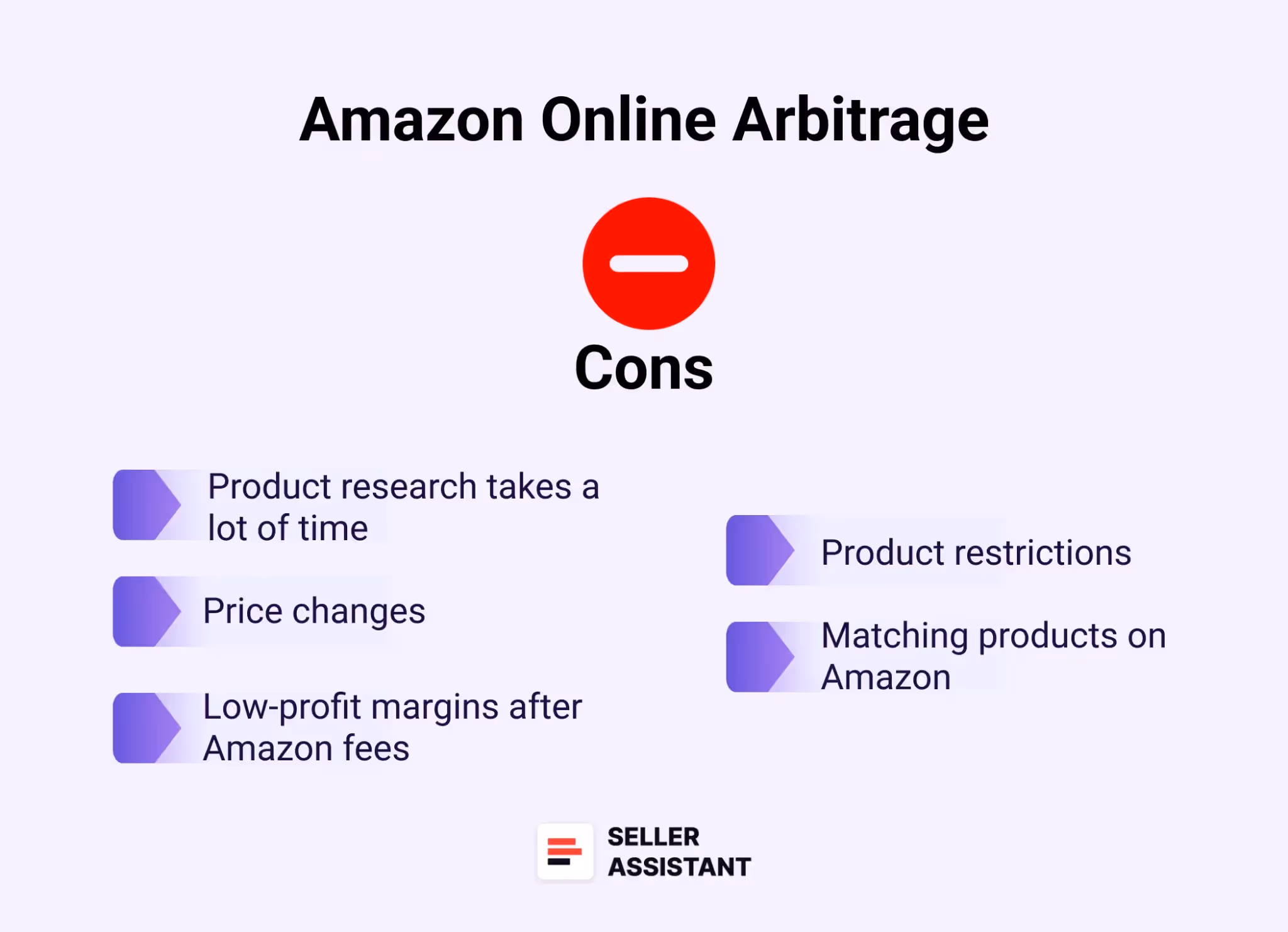 Cons of Online Arbitrage