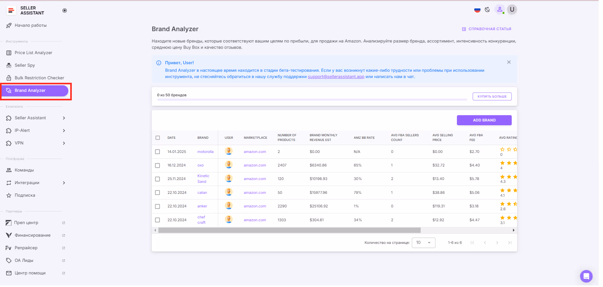 Brand Analyzer