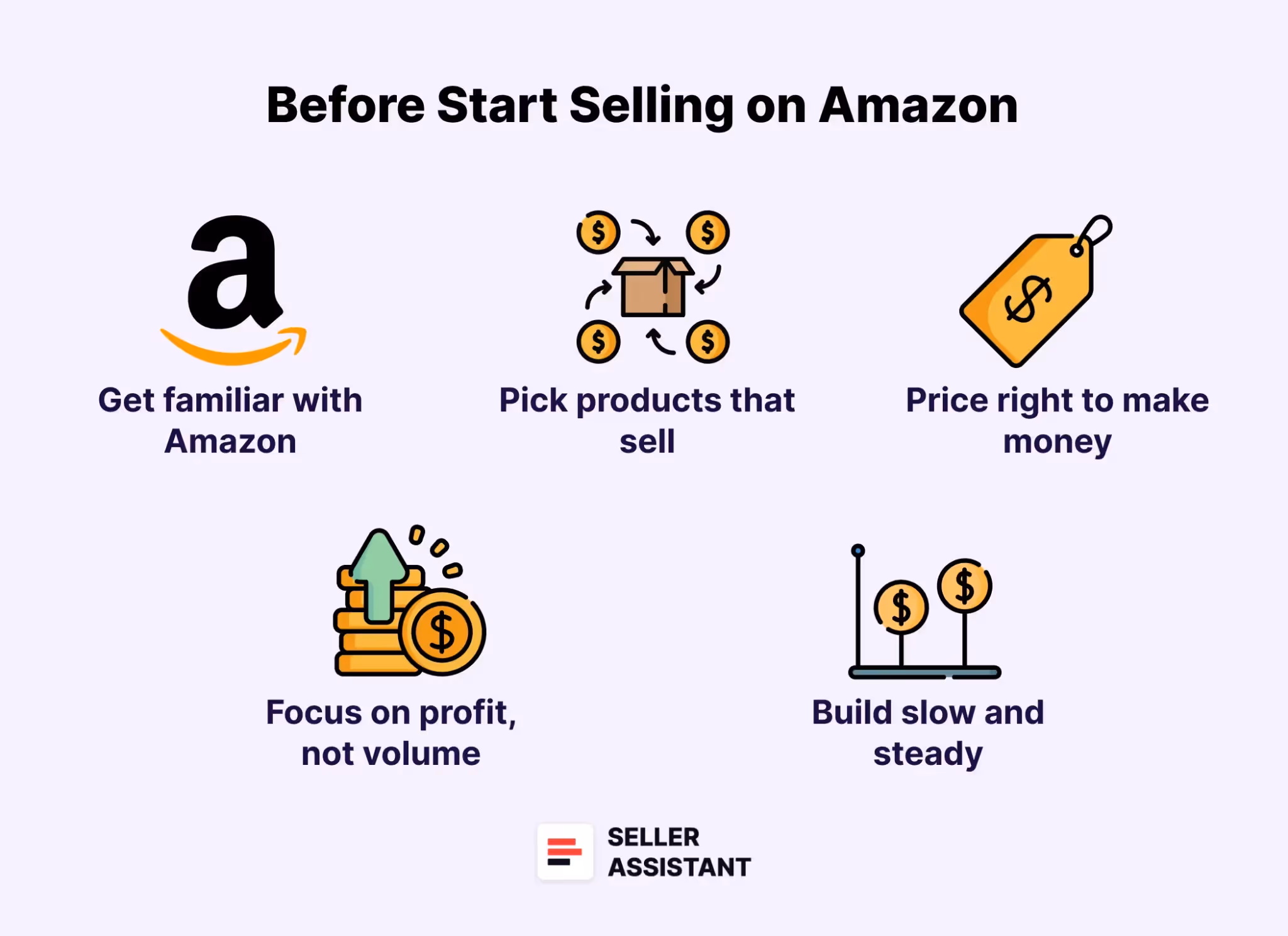 Before Start Selling on Amazon