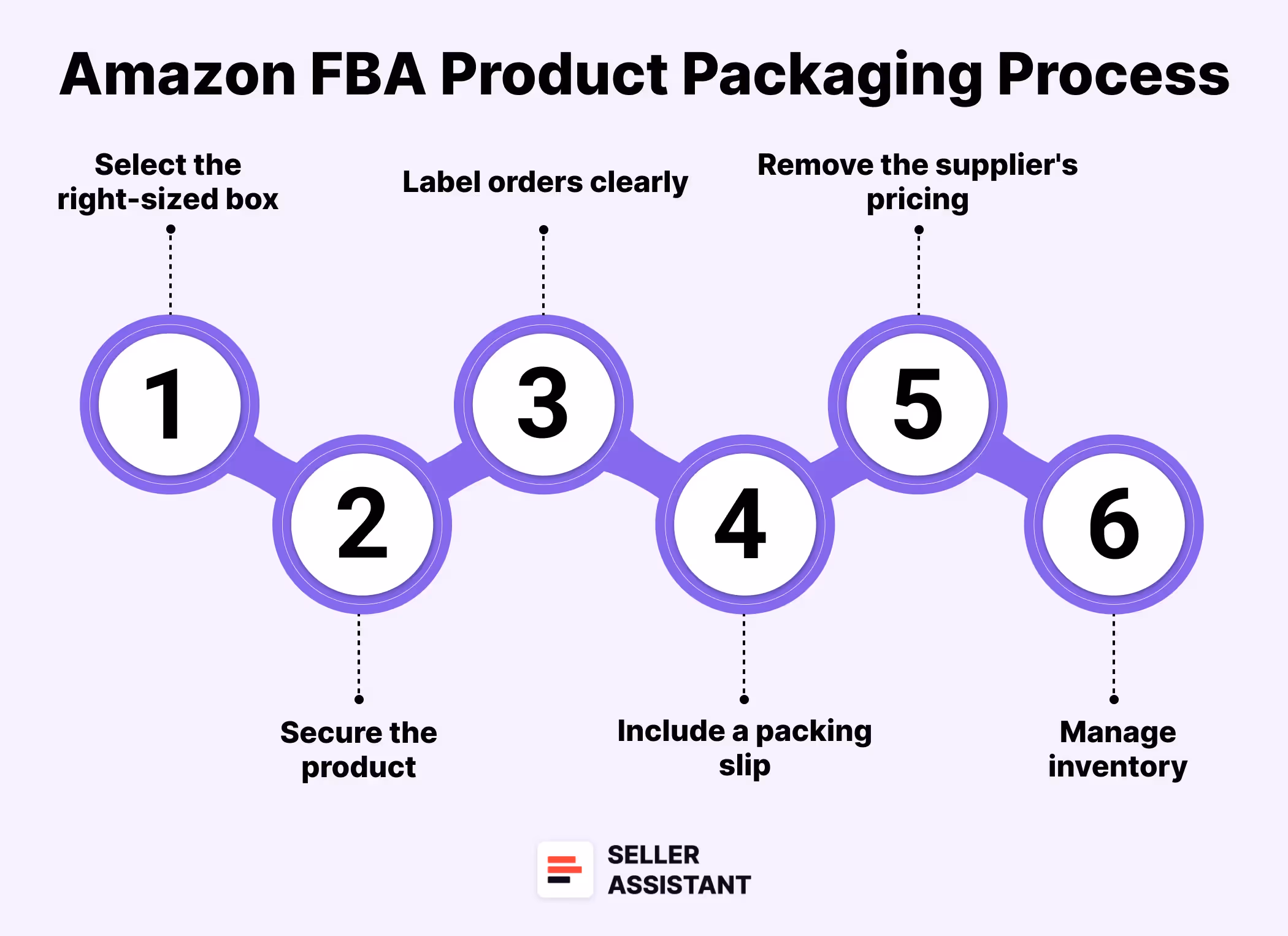How to package Amazon FBA products?
