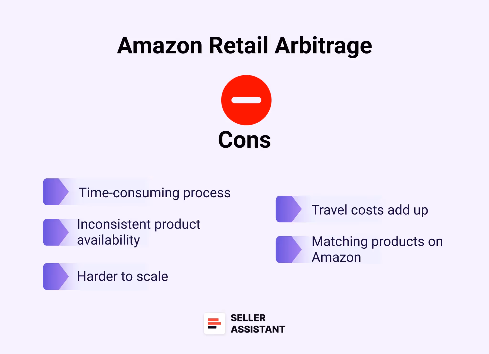Cons of retail arbitrage