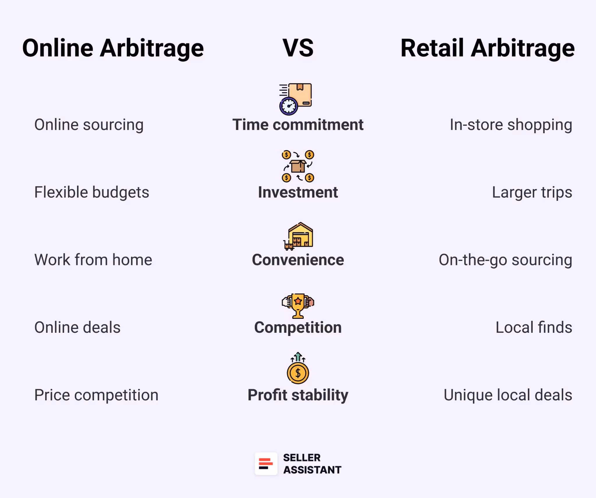 Online vs. Retail Arbitrage