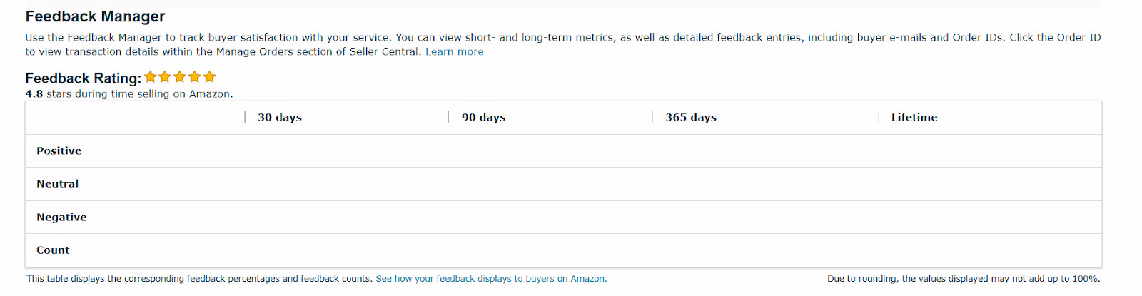 Feedback Rating Dashboard