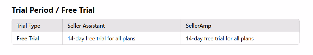 Pricing plans comparison - trial