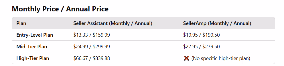 Pricing plans comparison - price